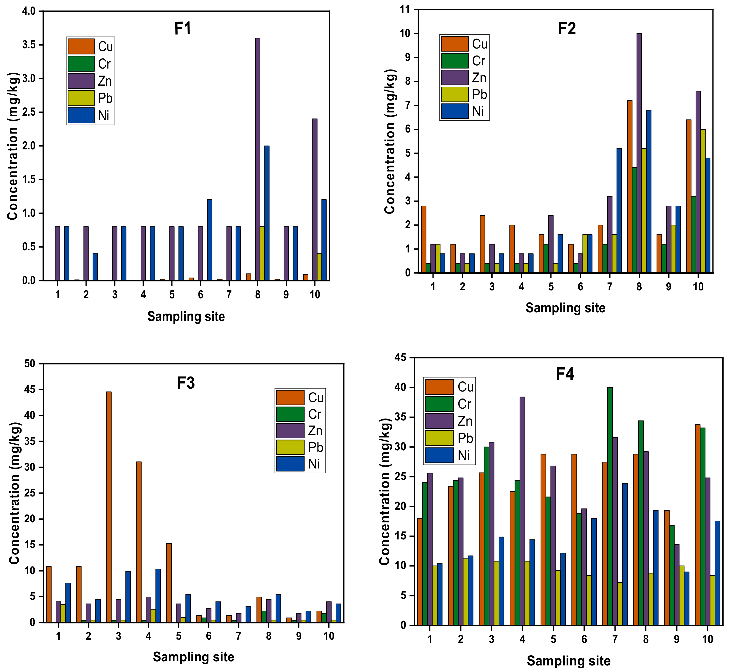 Ijerph 17 09214 g005