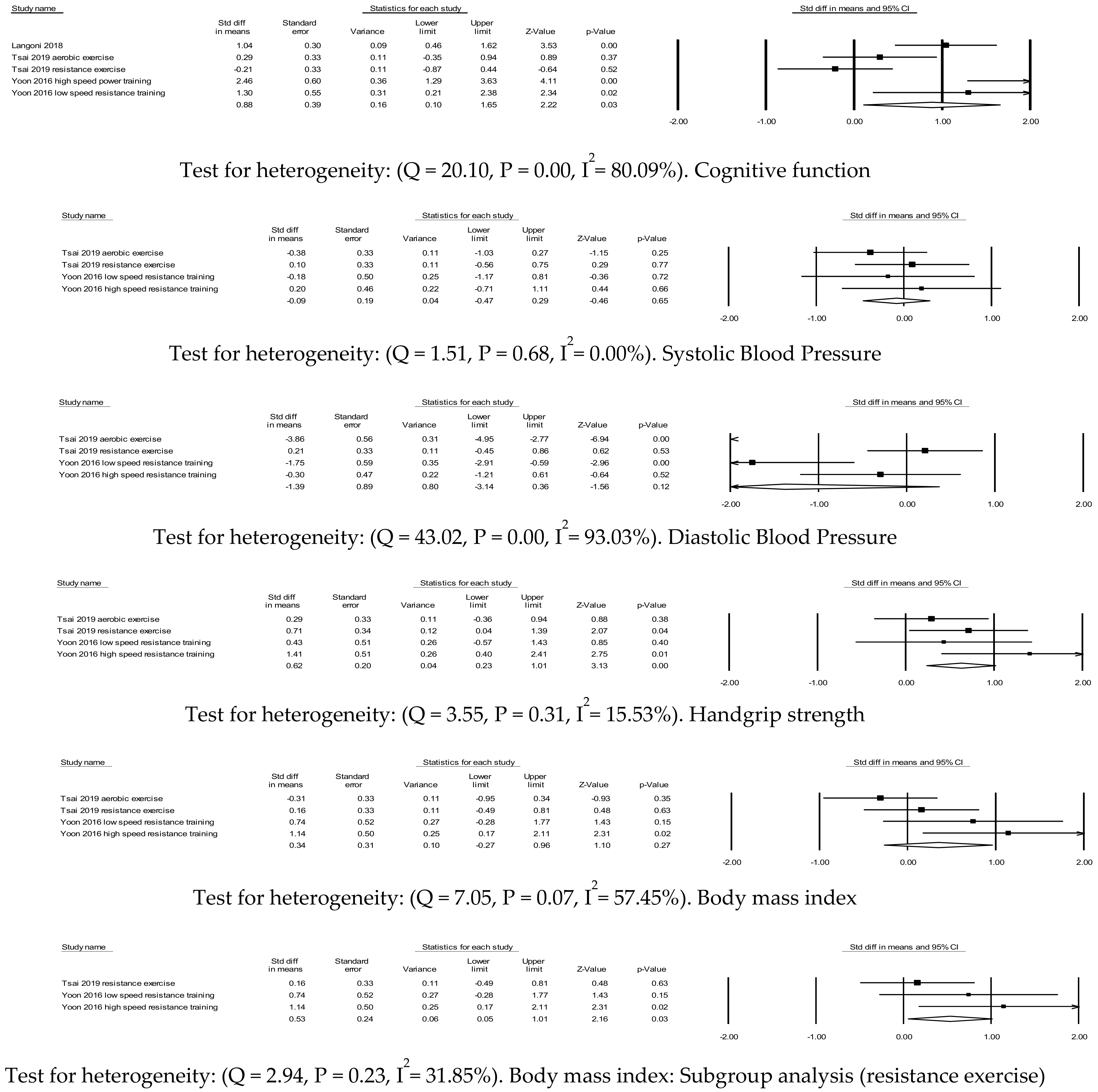 Ijerph 17 09216 g002