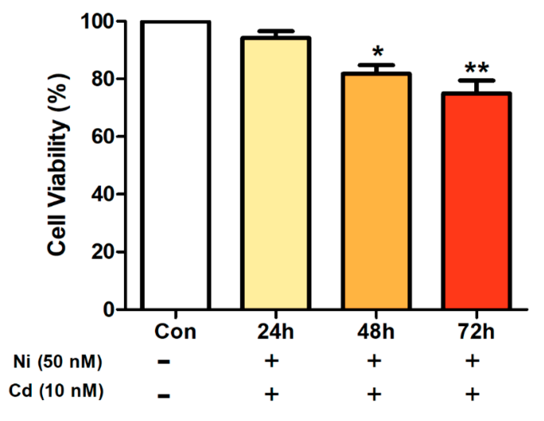 Ijerph 17 09218 g002