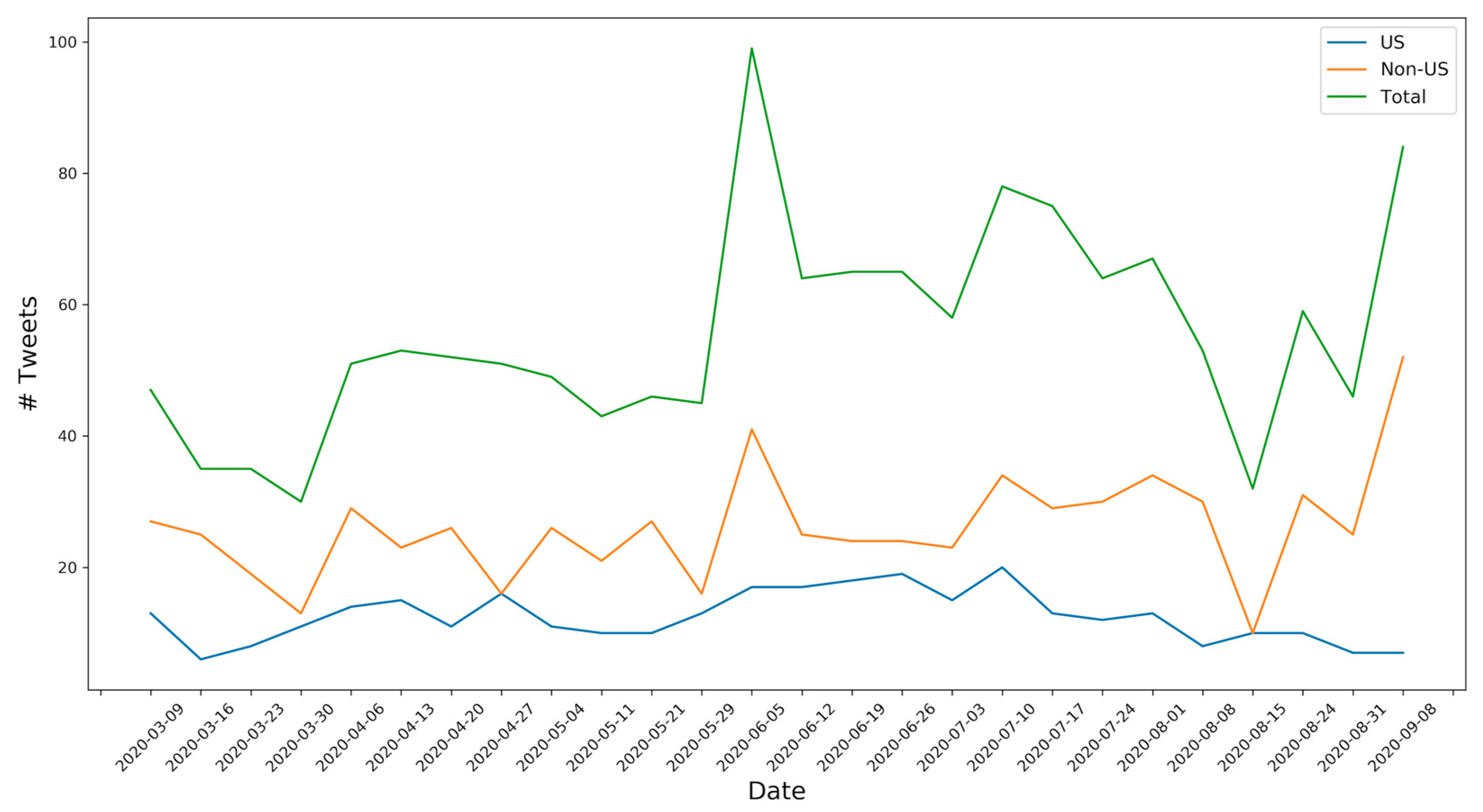 Ijerph 17 09221 g001