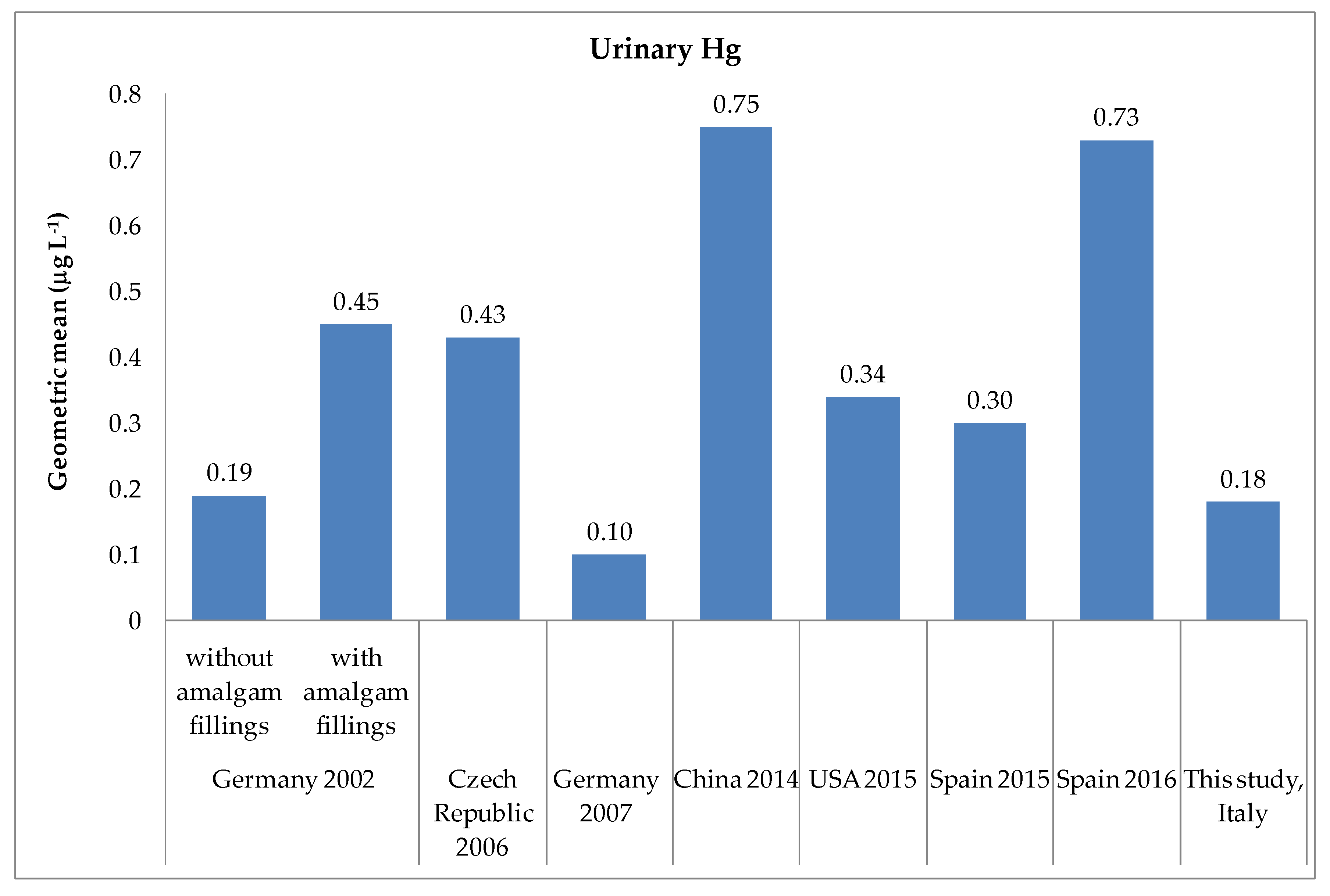 Ijerph 17 09225 g002