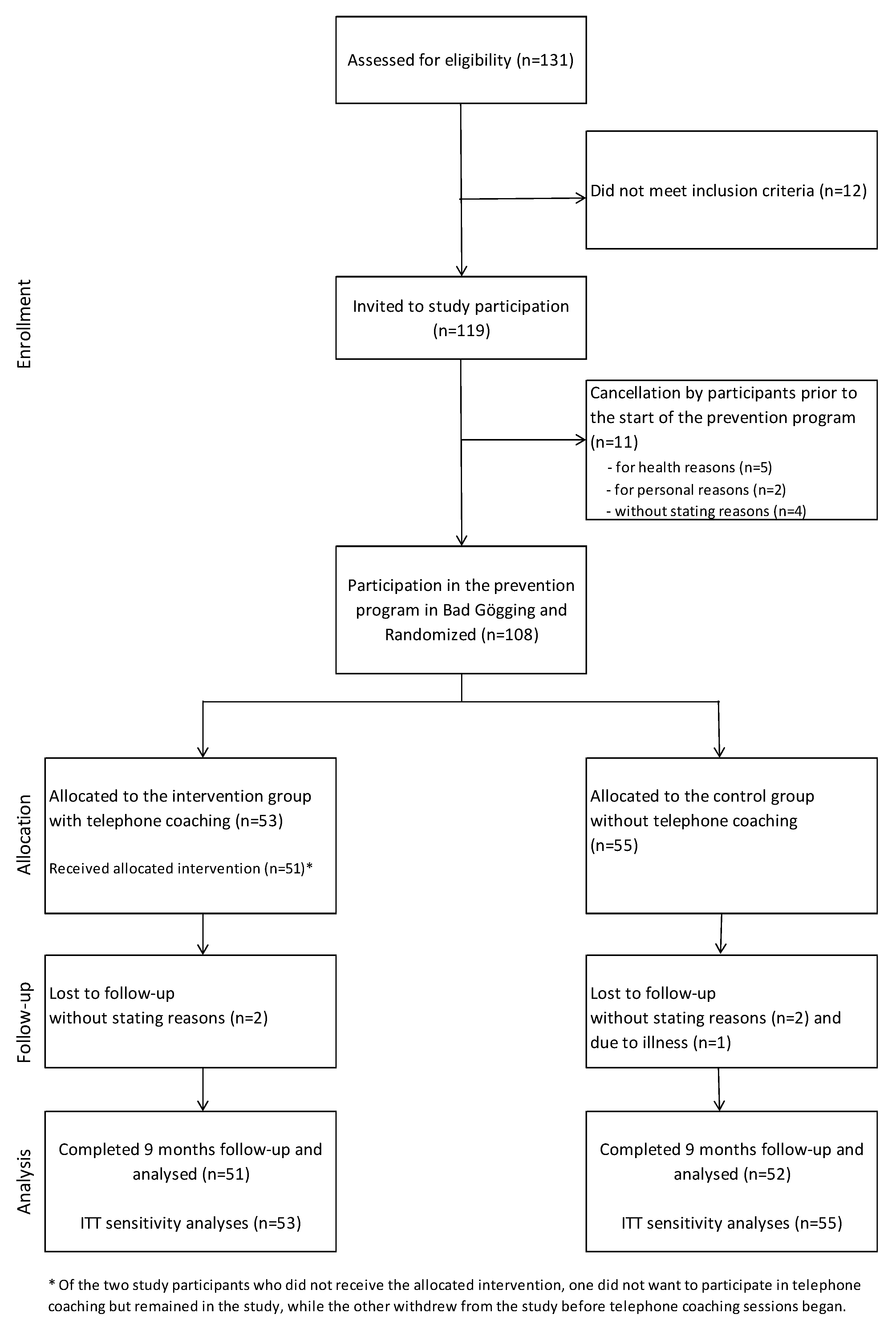 Ijerph 17 09227 g001