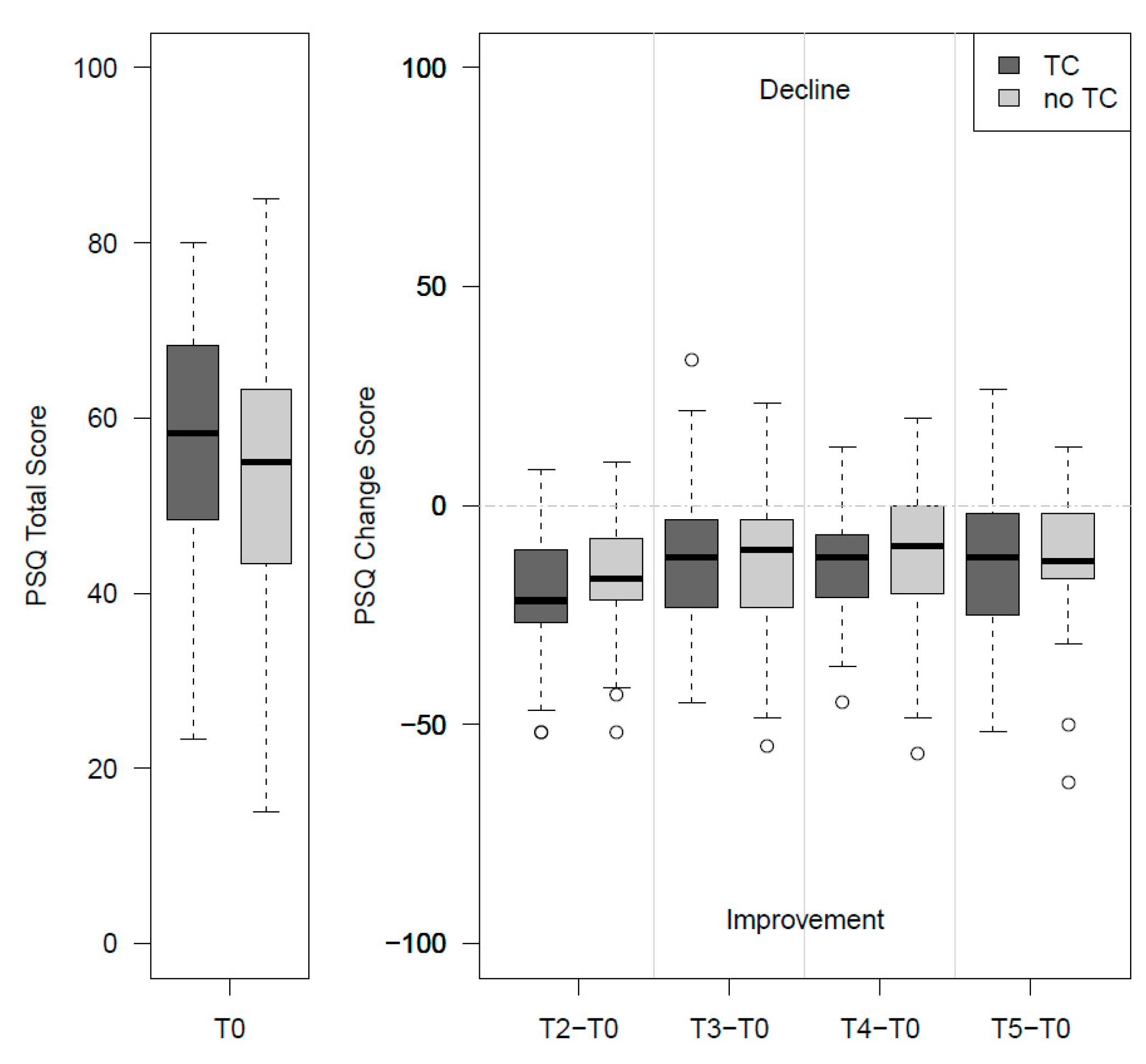 Ijerph 17 09227 g002