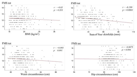 Ijerph 17 09230 g0a2
