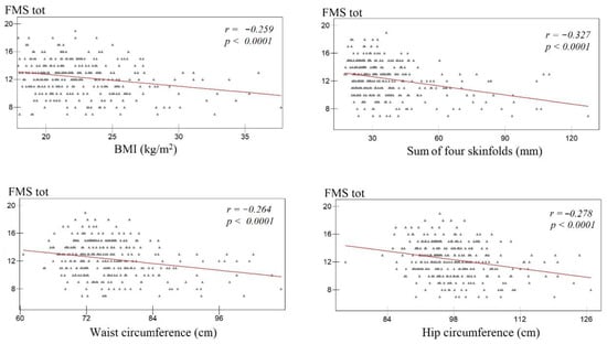 Ijerph 17 09230 g0a3