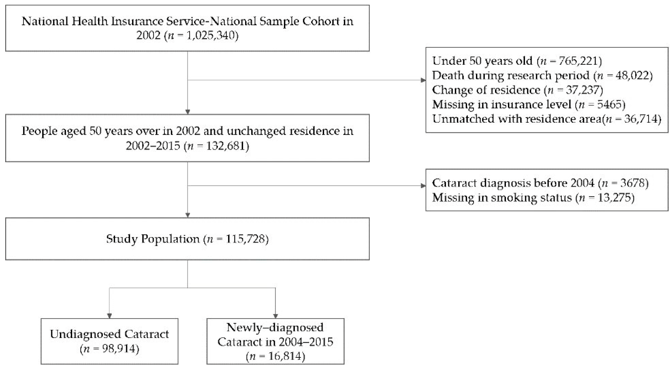 Ijerph 17 09231 g001