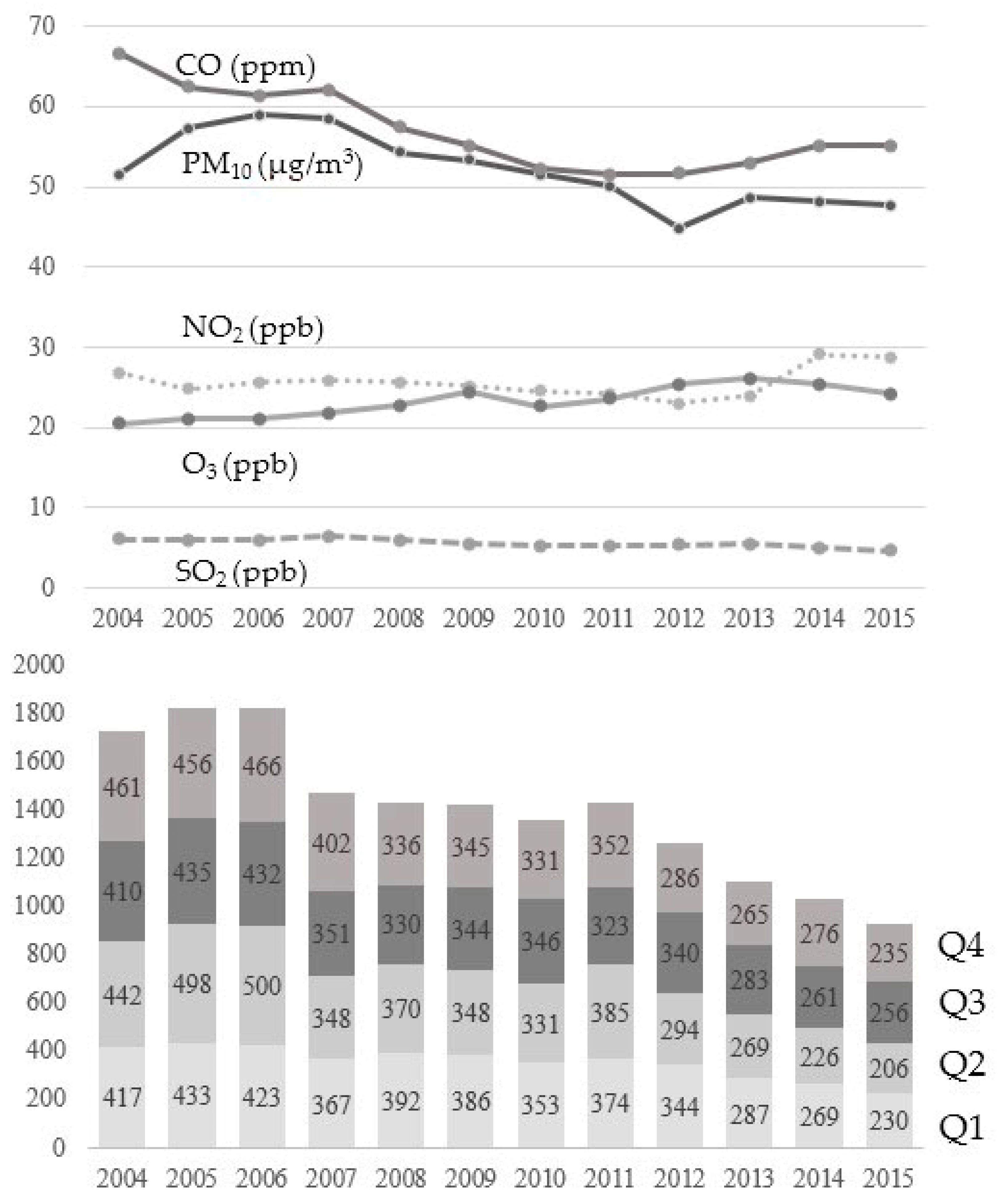 Ijerph 17 09231 g002
