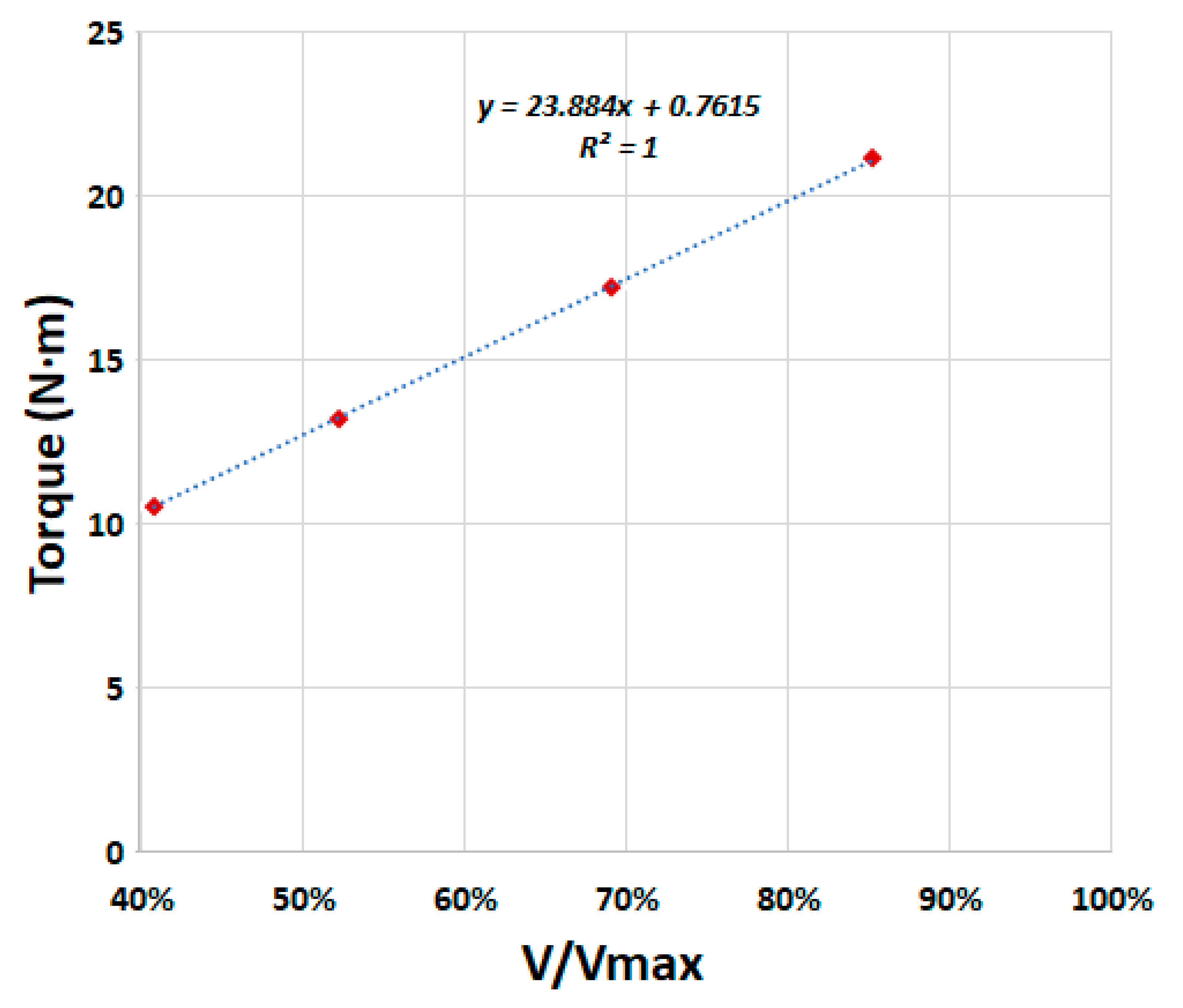 Ijerph 17 09236 g006