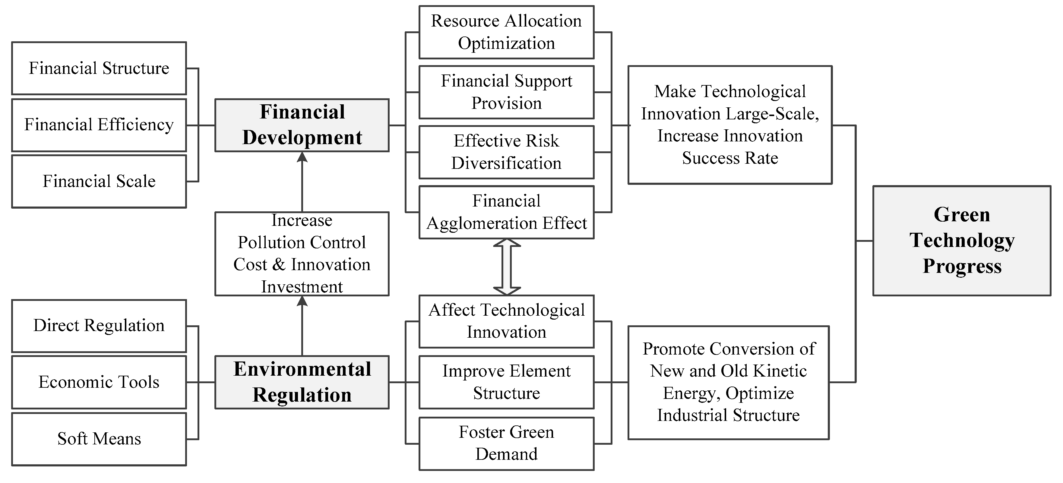 Ijerph 17 09242 g001