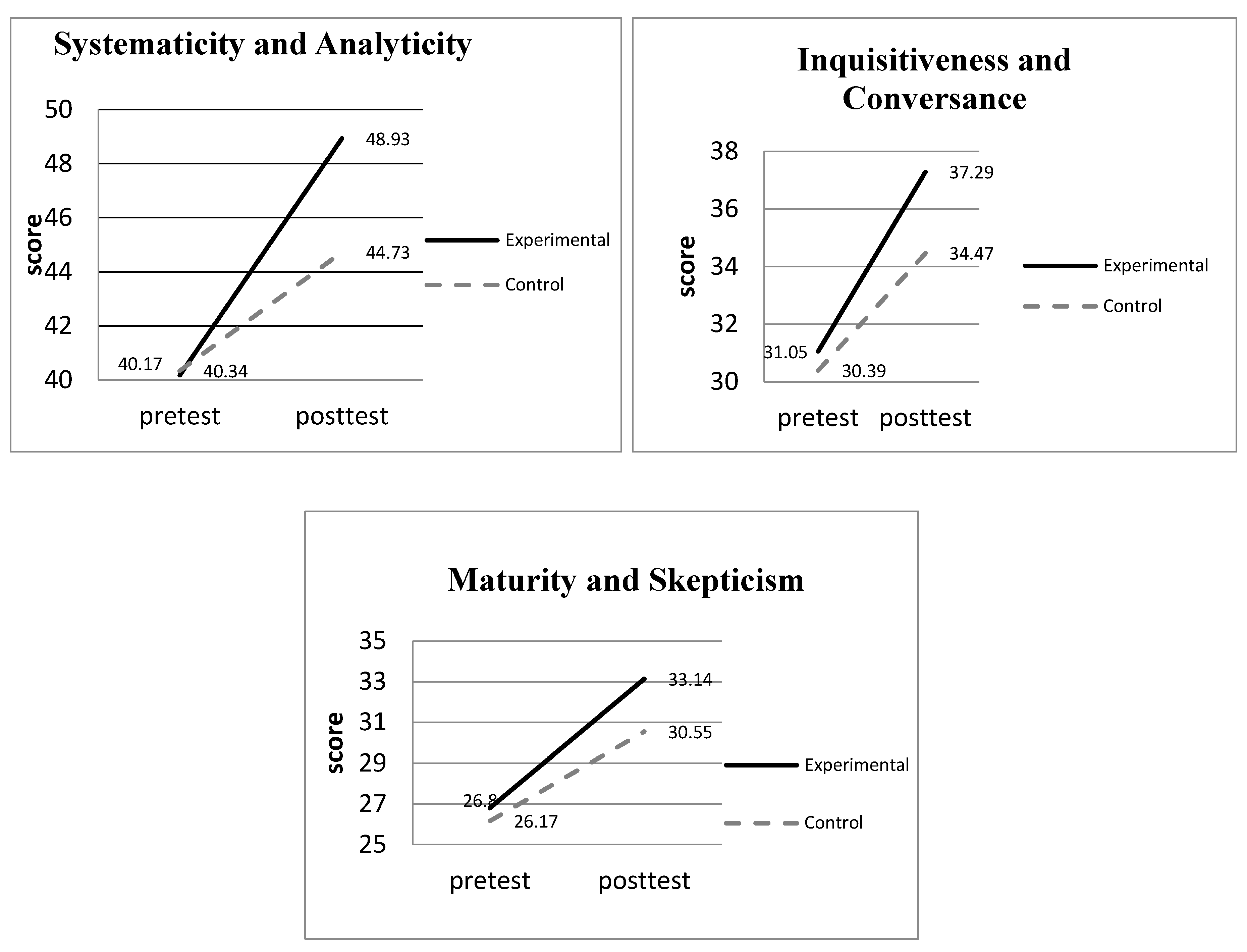 Ijerph 17 09245 g002 Ijerph 17 09245 g002