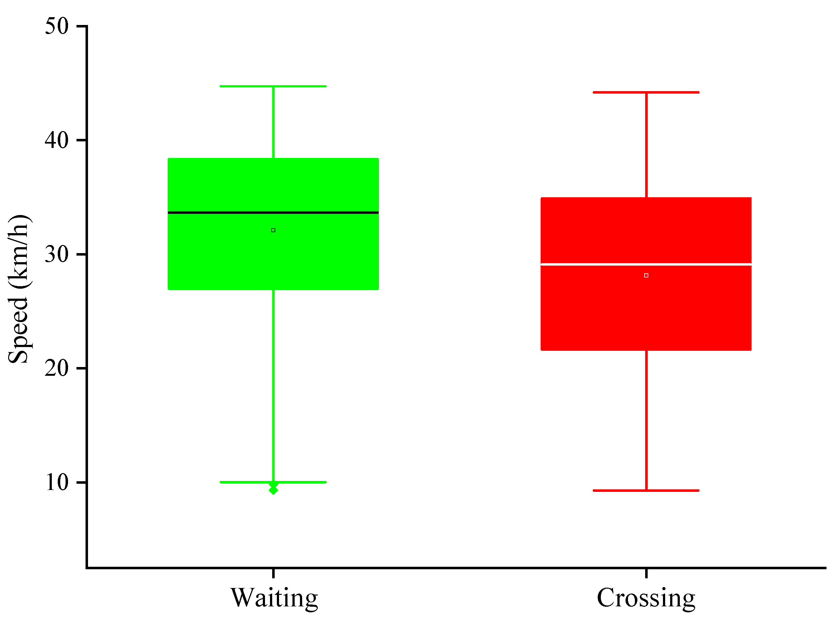 Ijerph 17 09247 g003 Ijerph 17 09247 g003