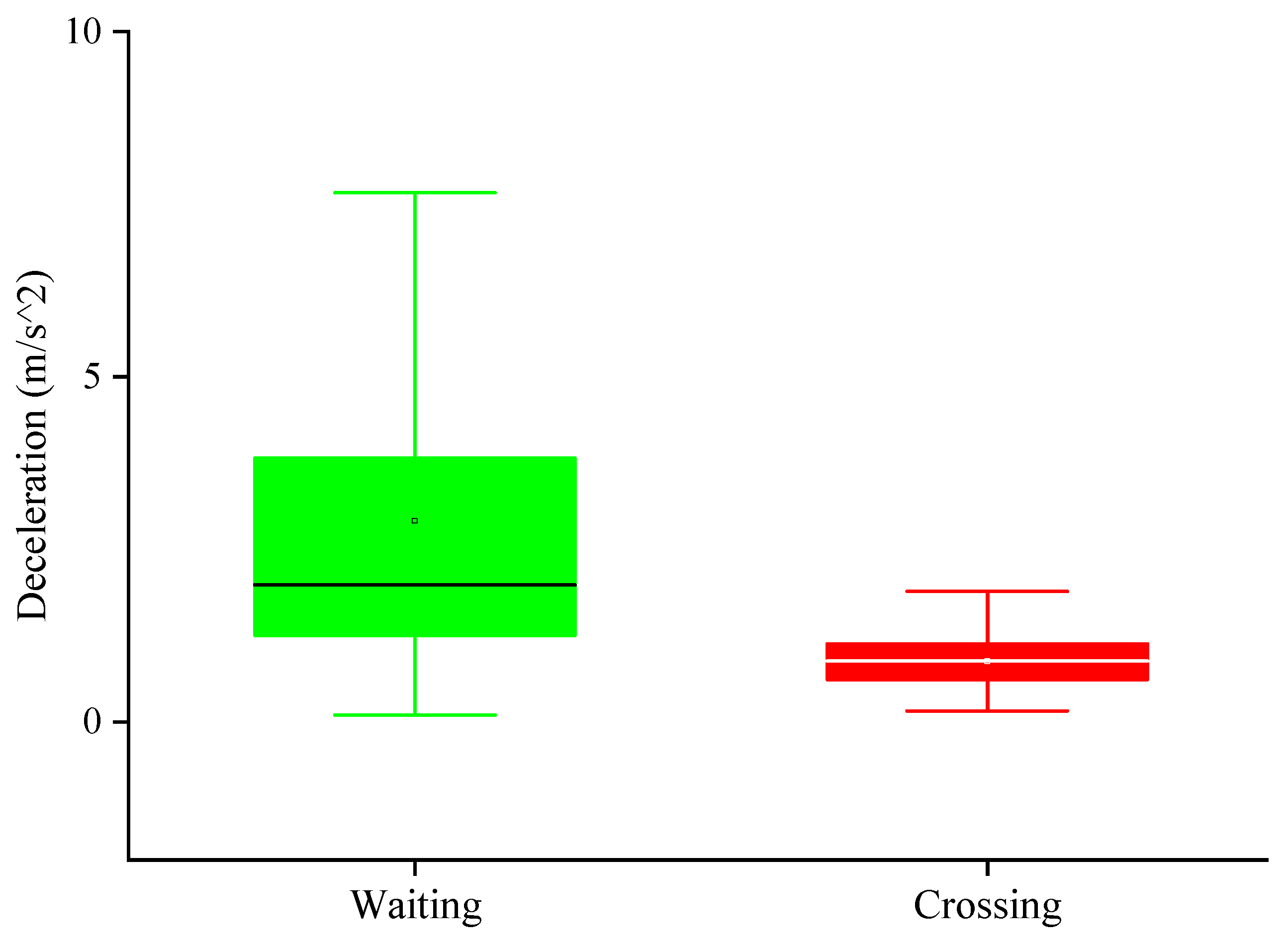 Ijerph 17 09247 g005 Ijerph 17 09247 g005
