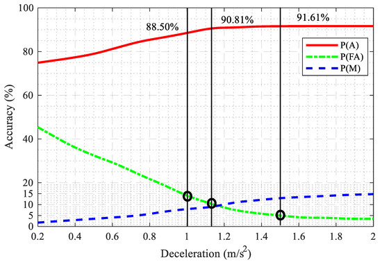 Ijerph 17 09247 g007
