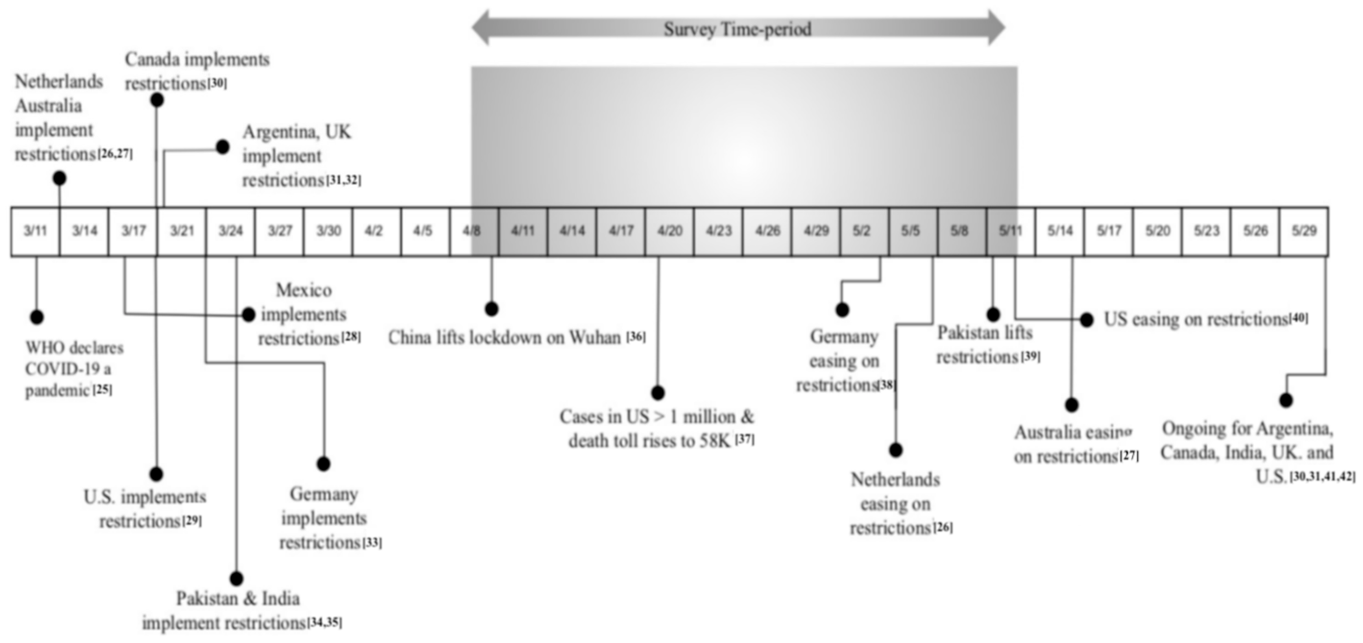 Ijerph 17 09248 g001