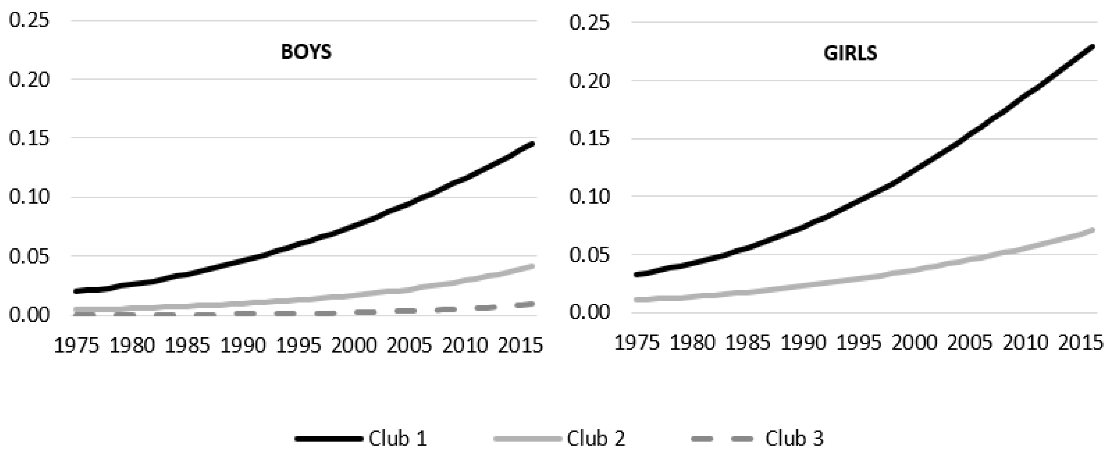 Ijerph 17 09252 g002
