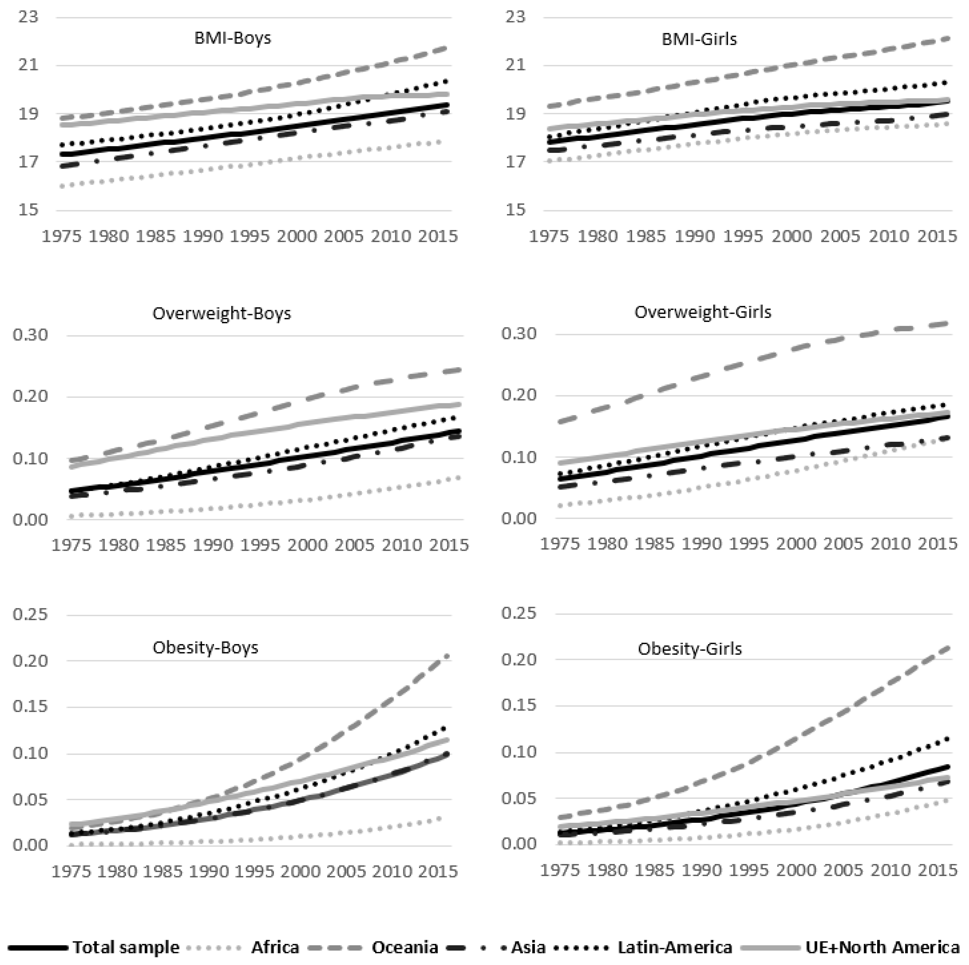 Ijerph 17 09252 g0a2