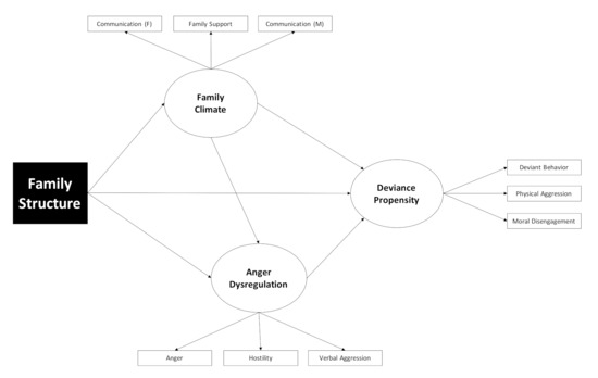 Ijerph 17 09257 g001