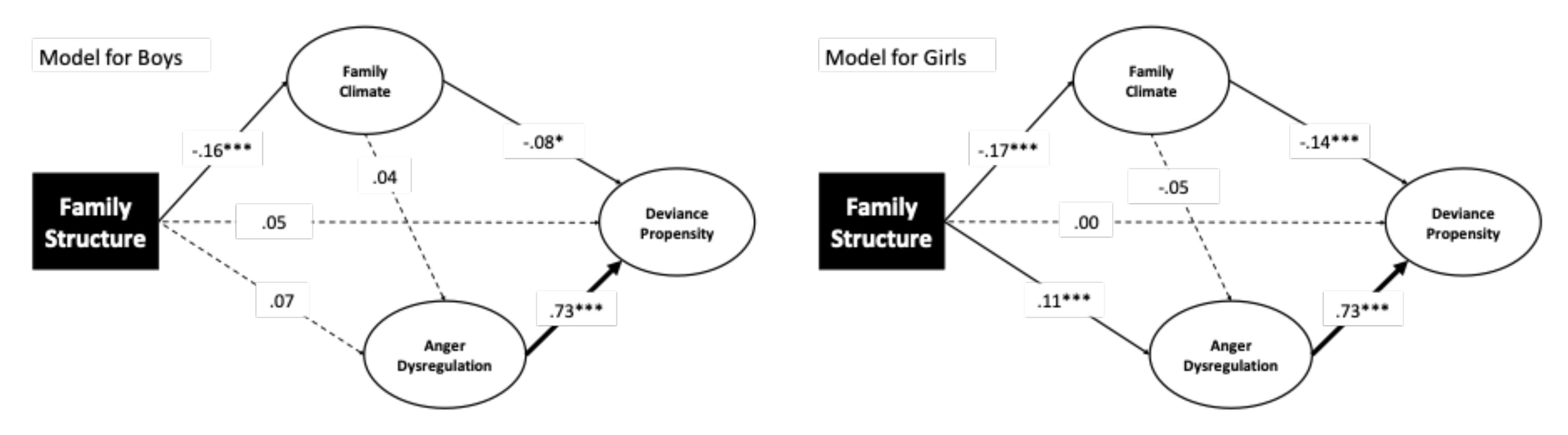 Ijerph 17 09257 g003