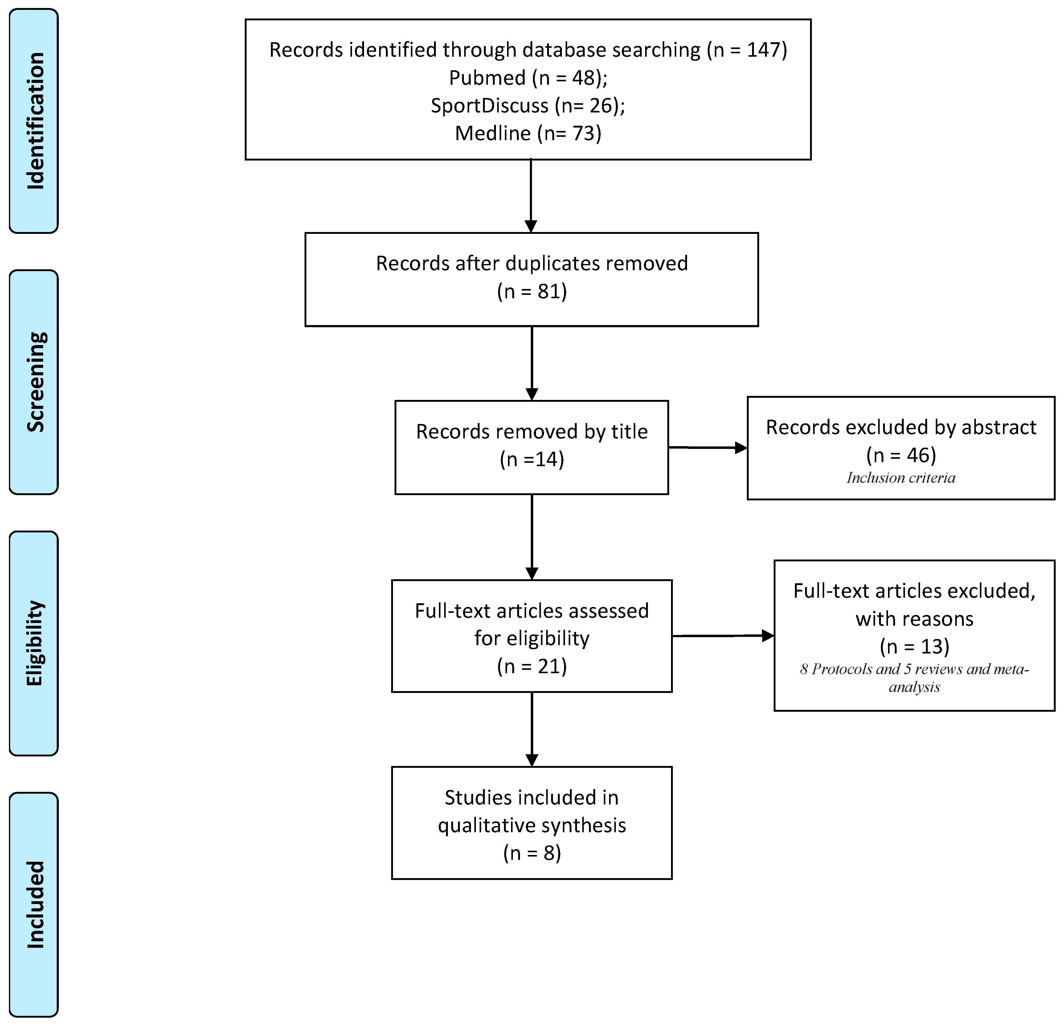Ijerph 17 09262 g001 Ijerph 17 09262 g001