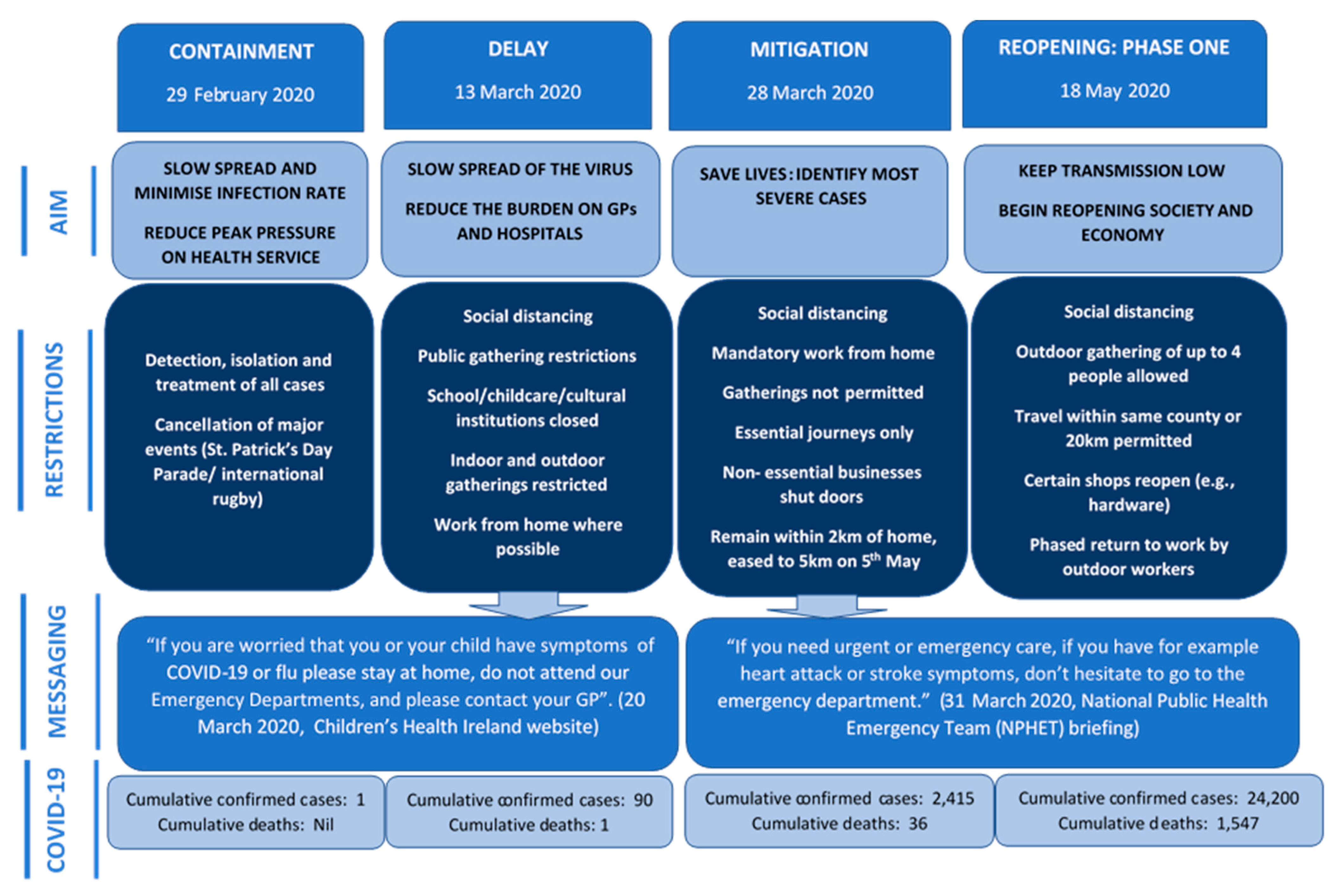 Ijerph 17 09264 g001 Ijerph 17 09264 g001