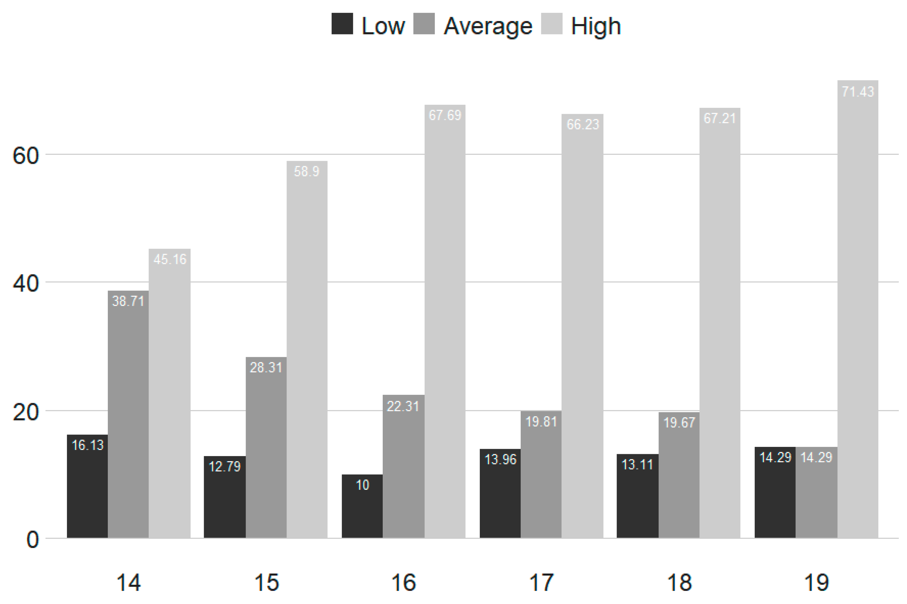 Ijerph 17 09266 g002