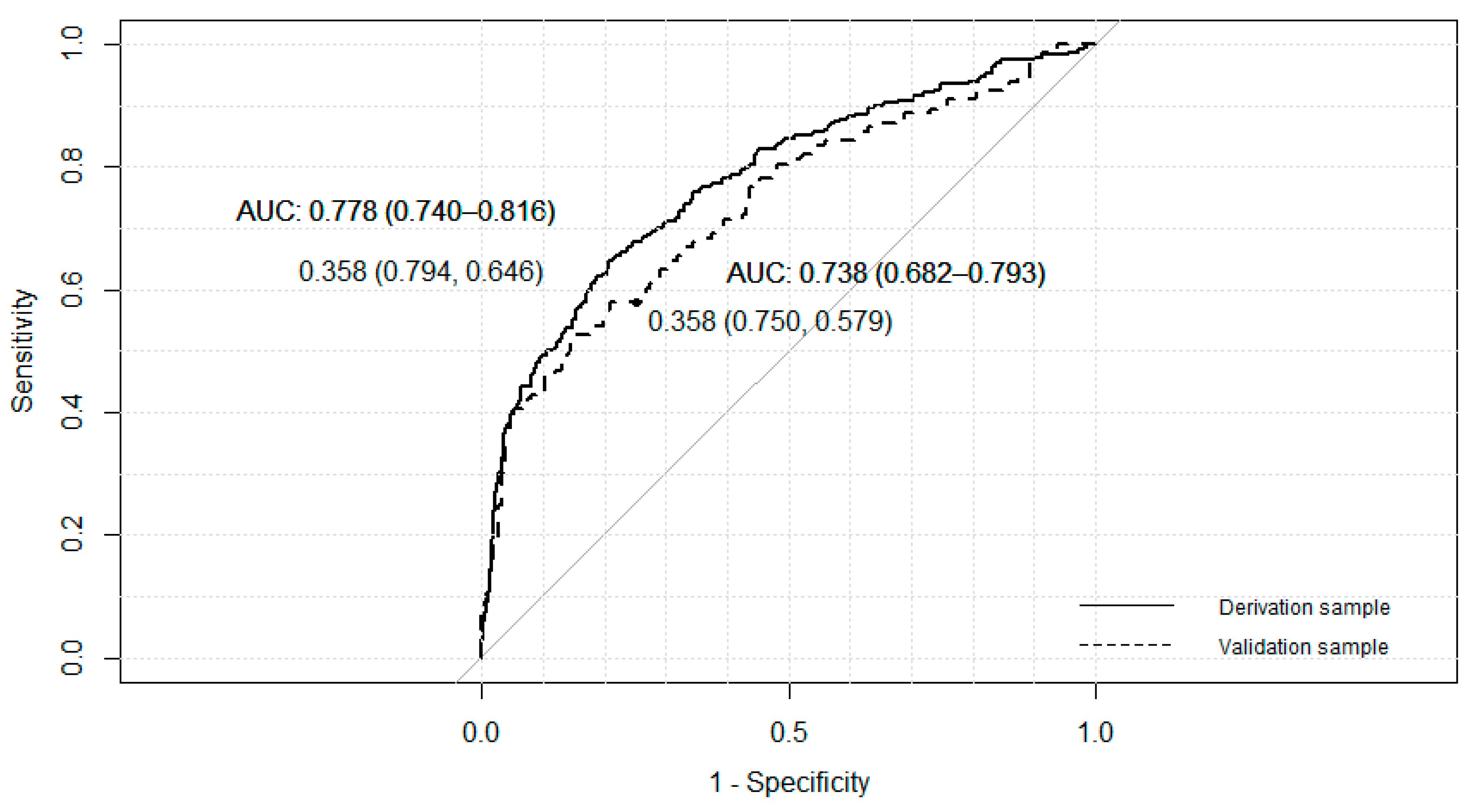 Ijerph 17 09266 g004