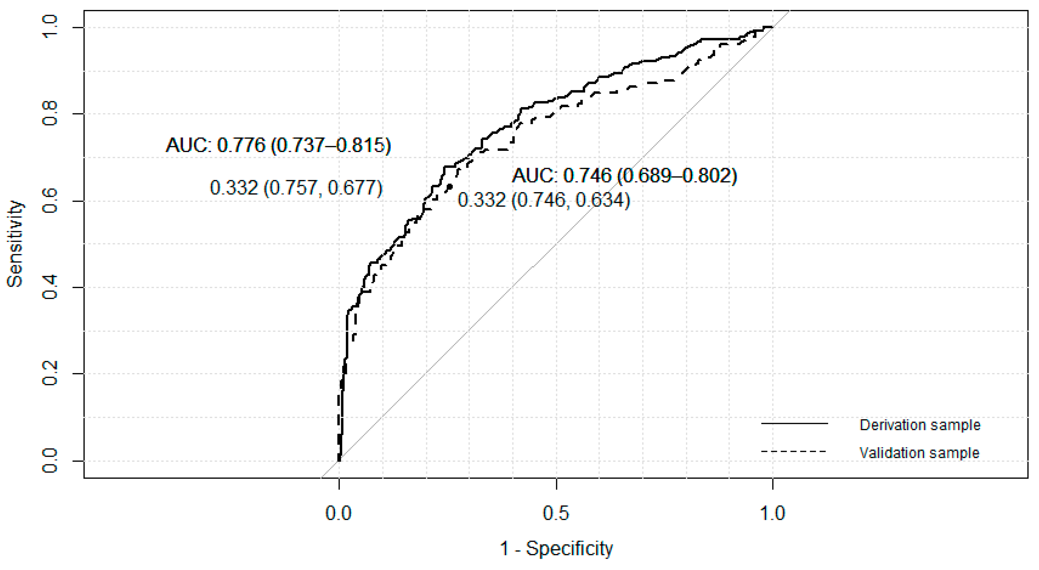 Ijerph 17 09266 g005