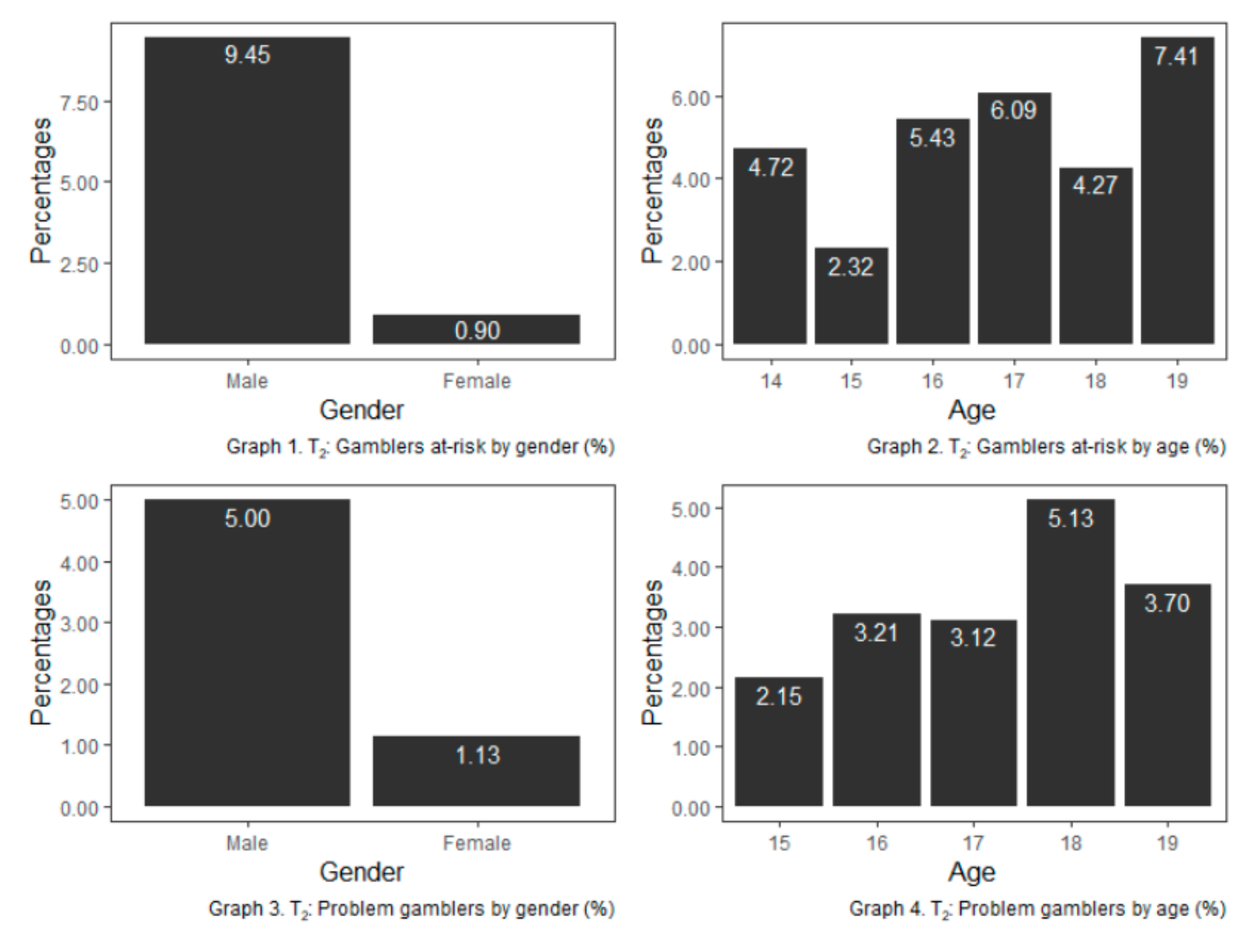 Ijerph 17 09266 g006