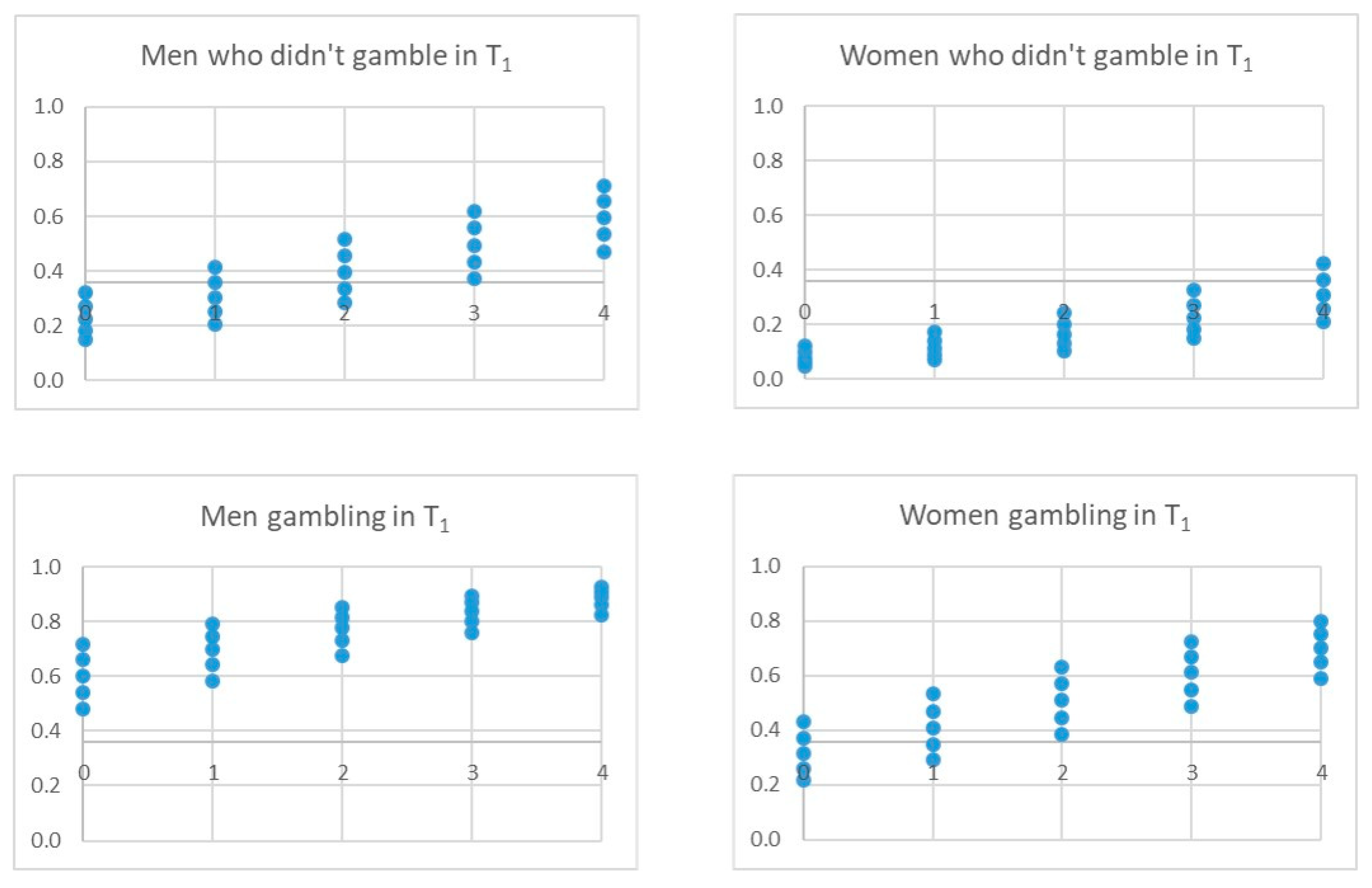 Ijerph 17 09266 g007