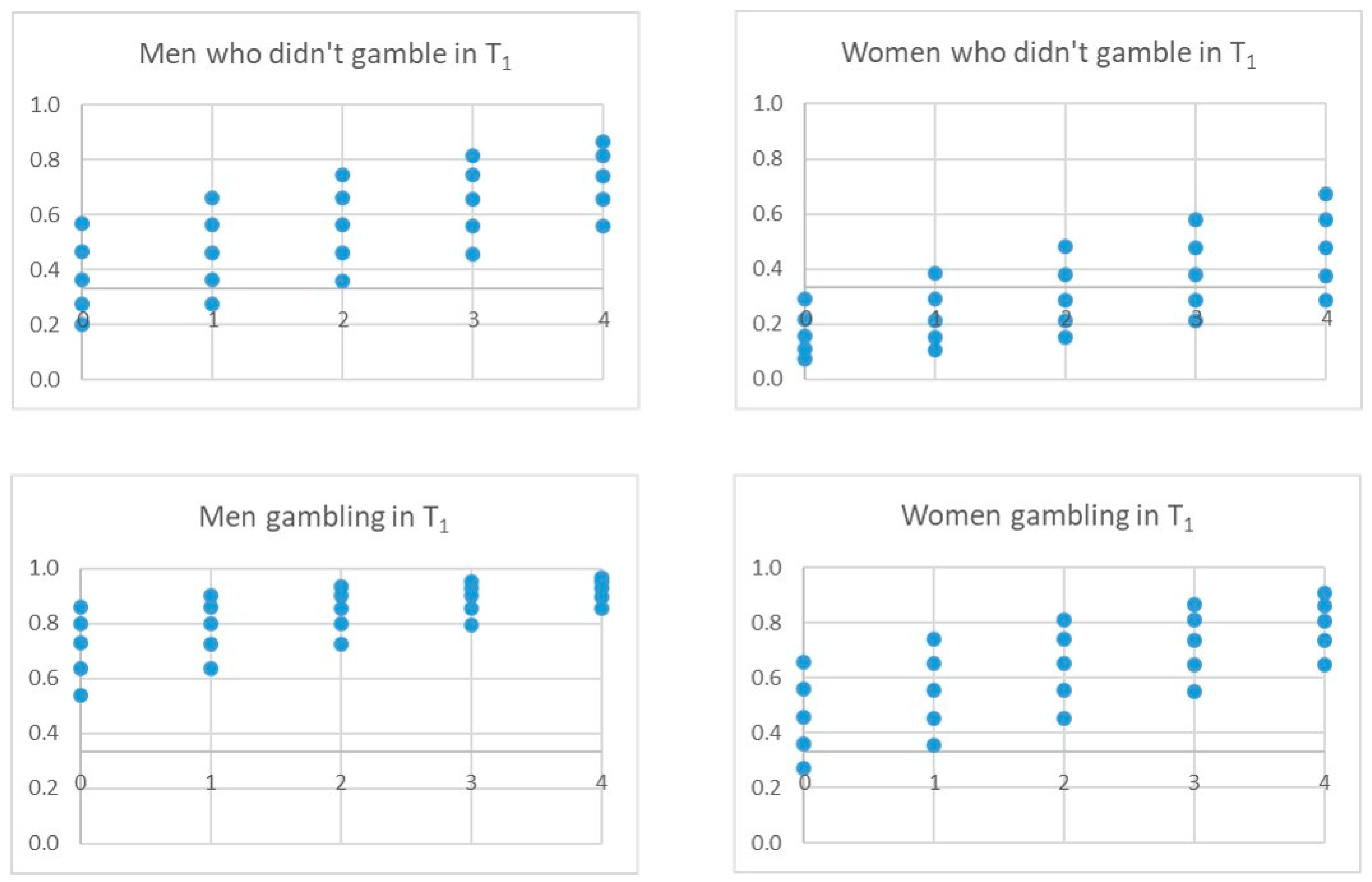 Ijerph 17 09266 g008