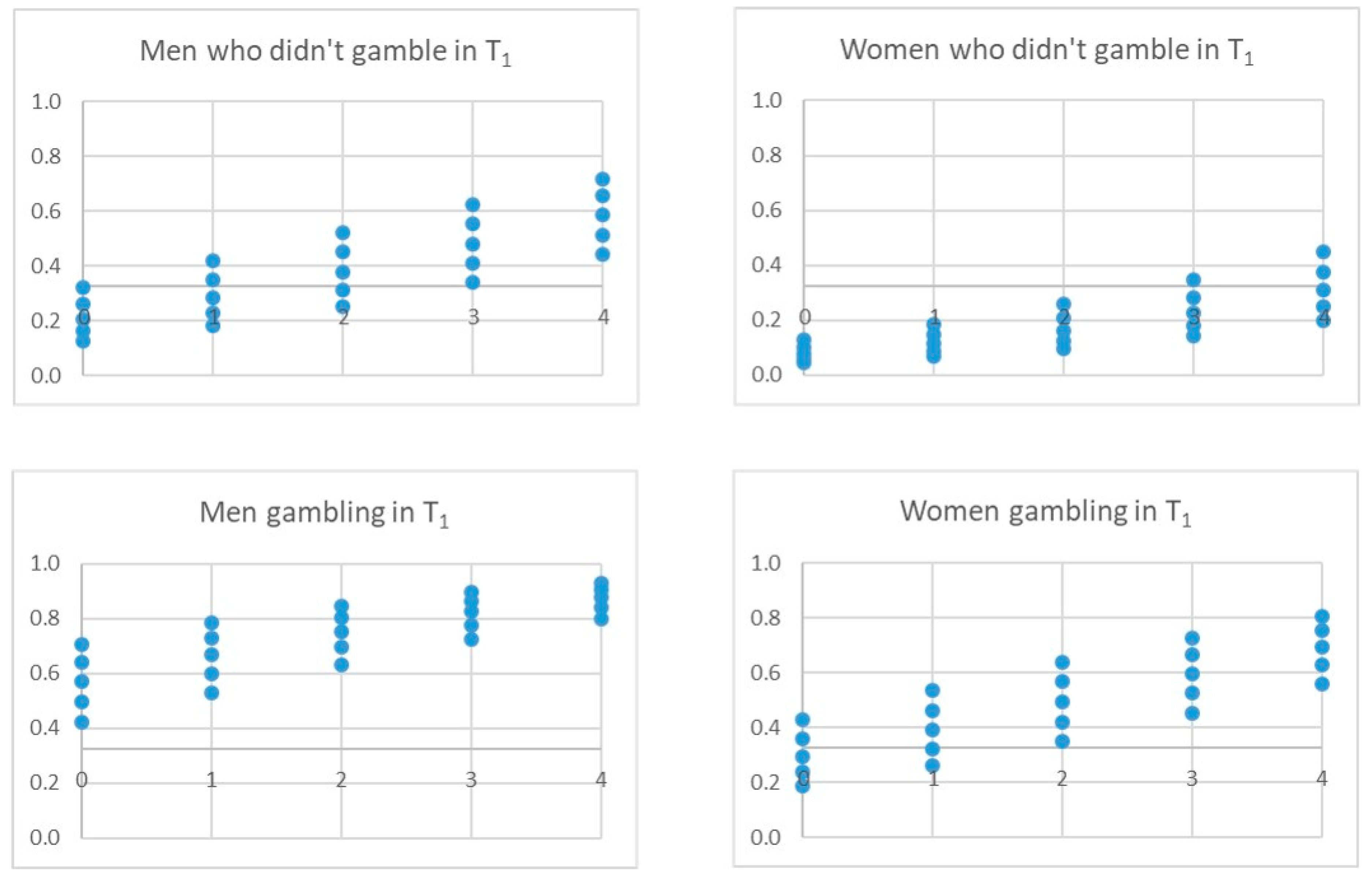 Ijerph 17 09266 g009