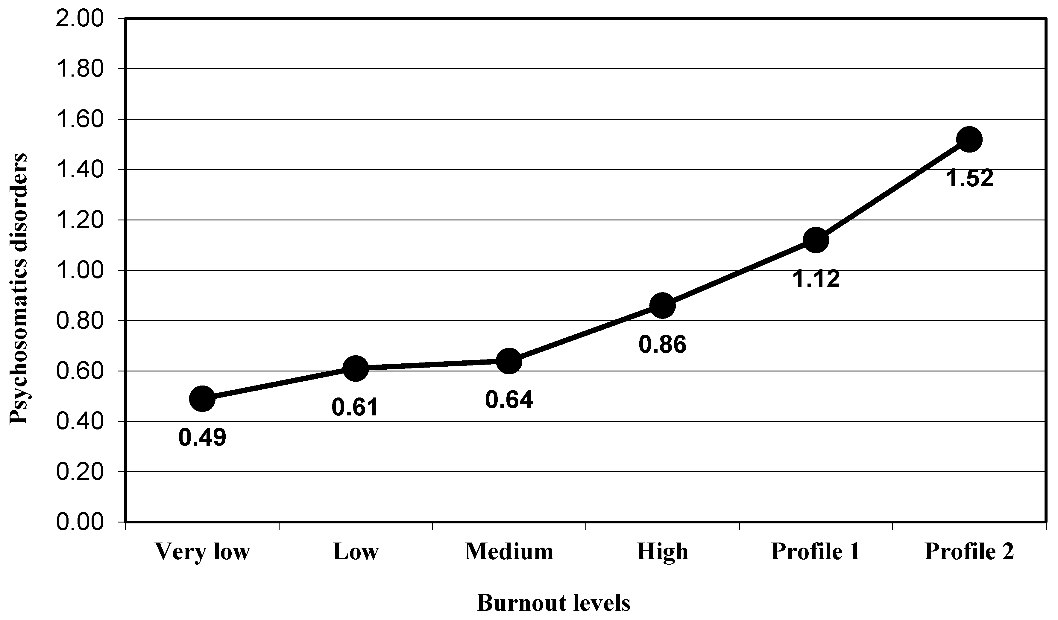Ijerph 17 09267 g002