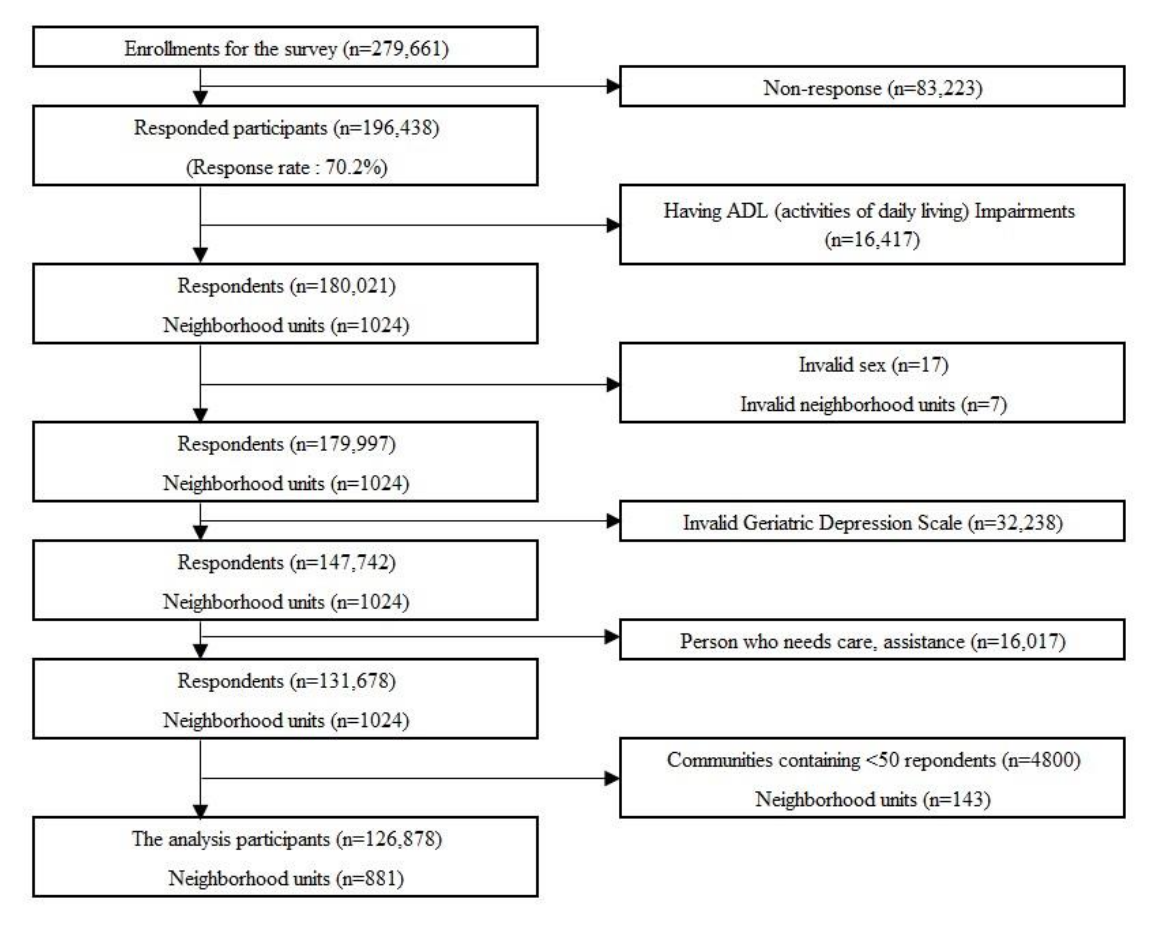 Ijerph 17 09276 g003