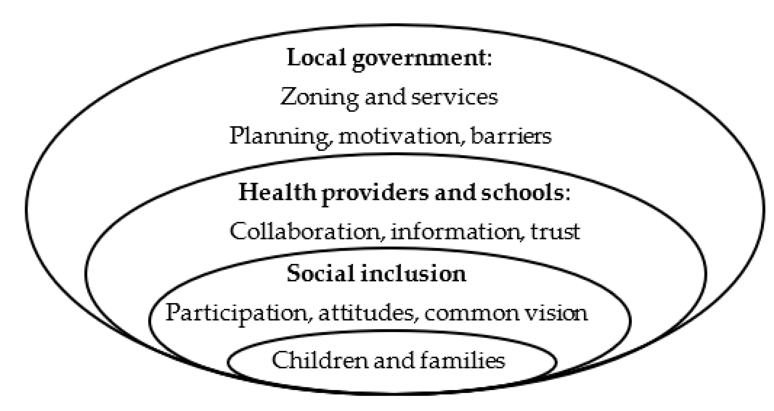 Ijerph 17 09277 g001