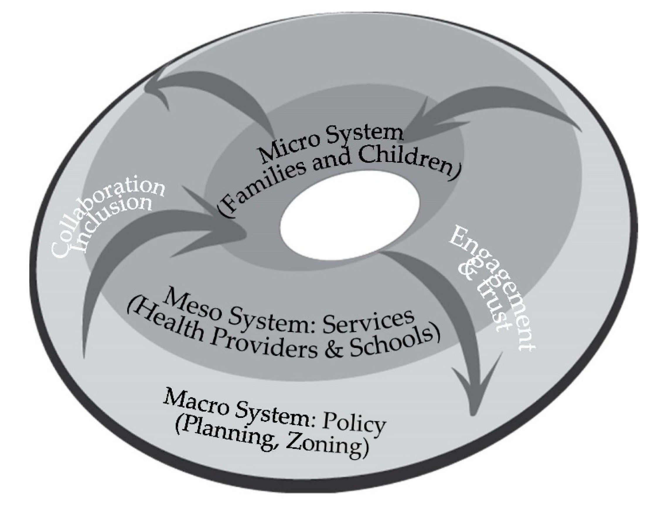 Ijerph 17 09277 g002