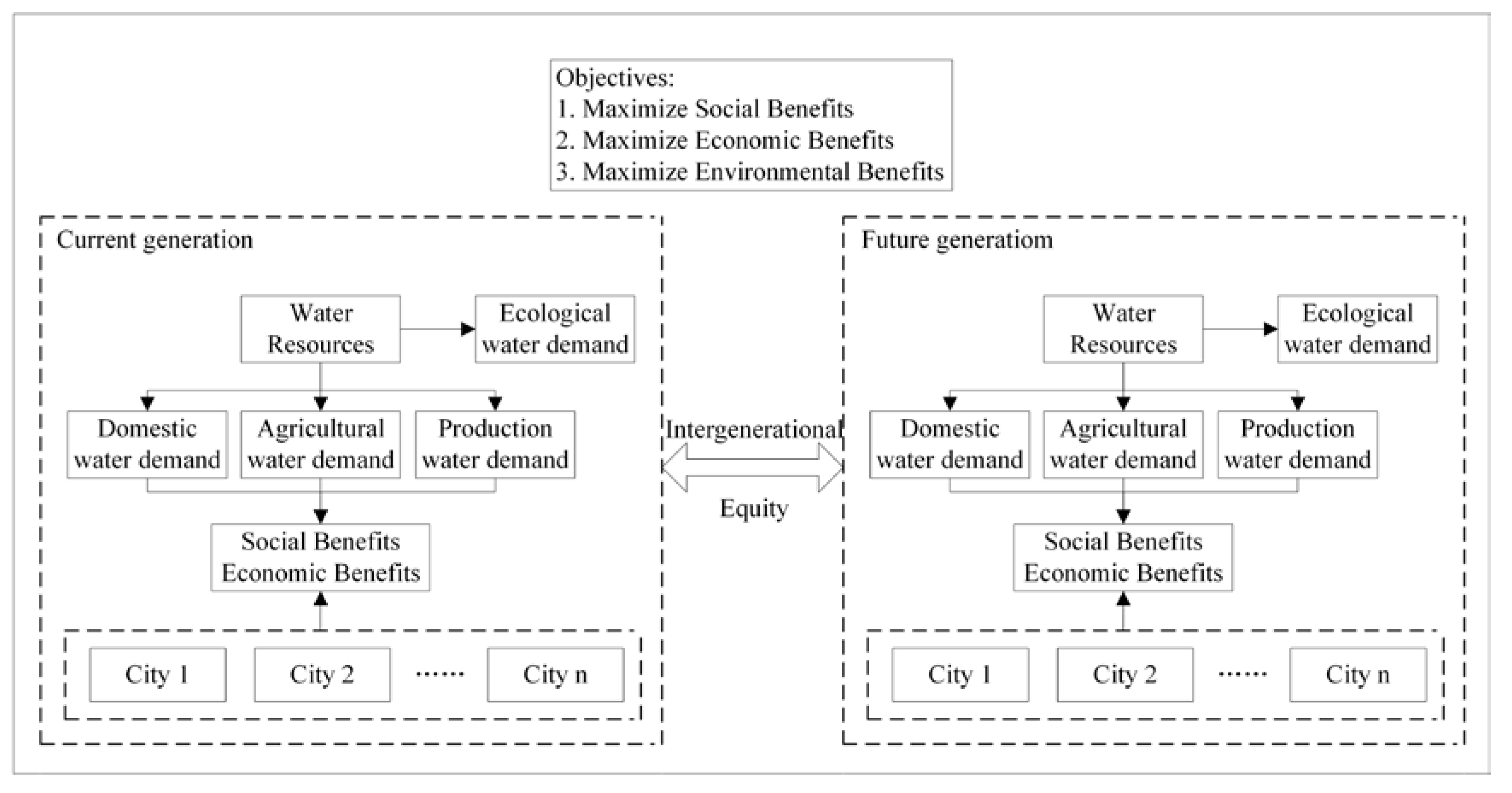 Ijerph 17 09289 g001