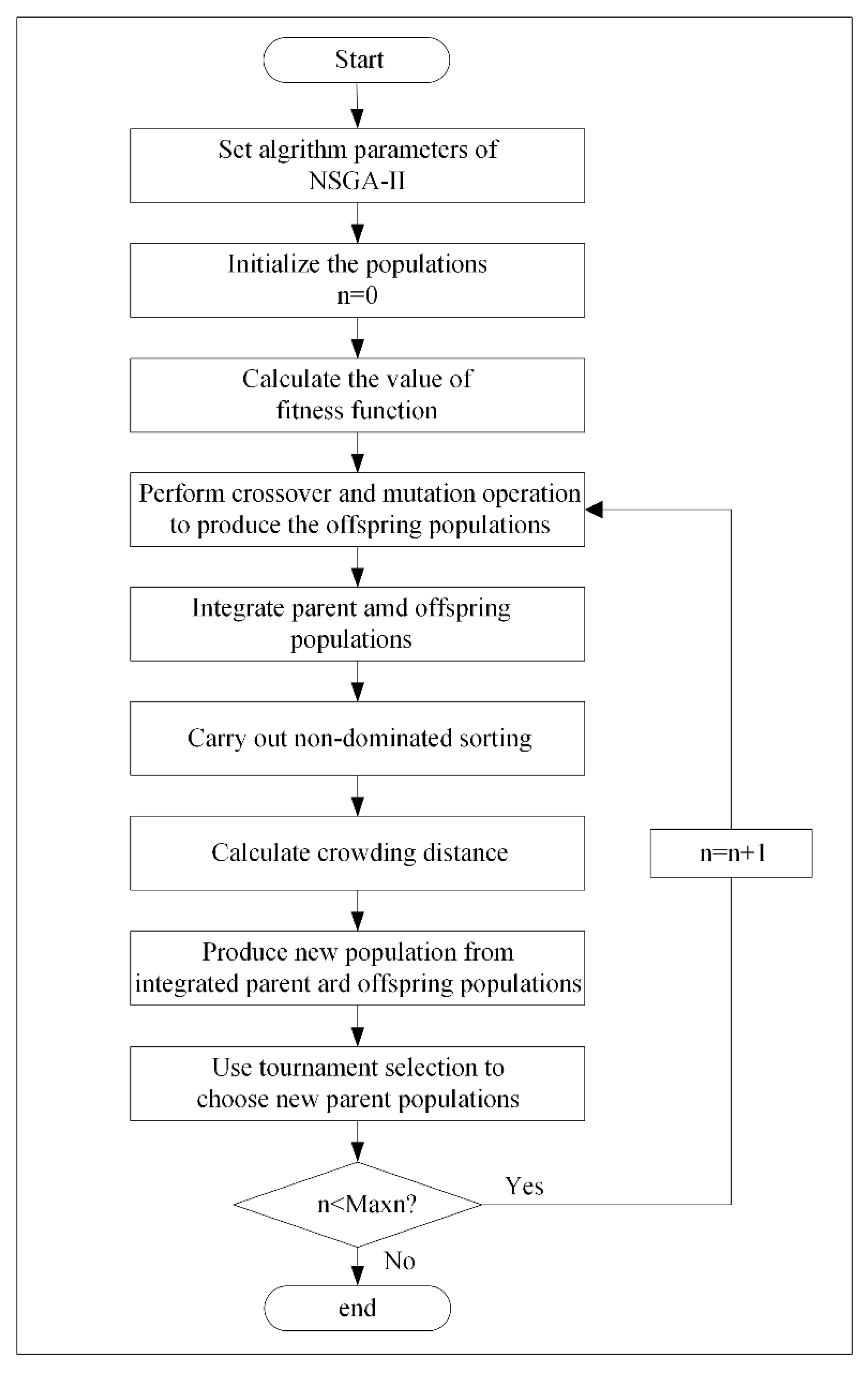 Ijerph 17 09289 g003