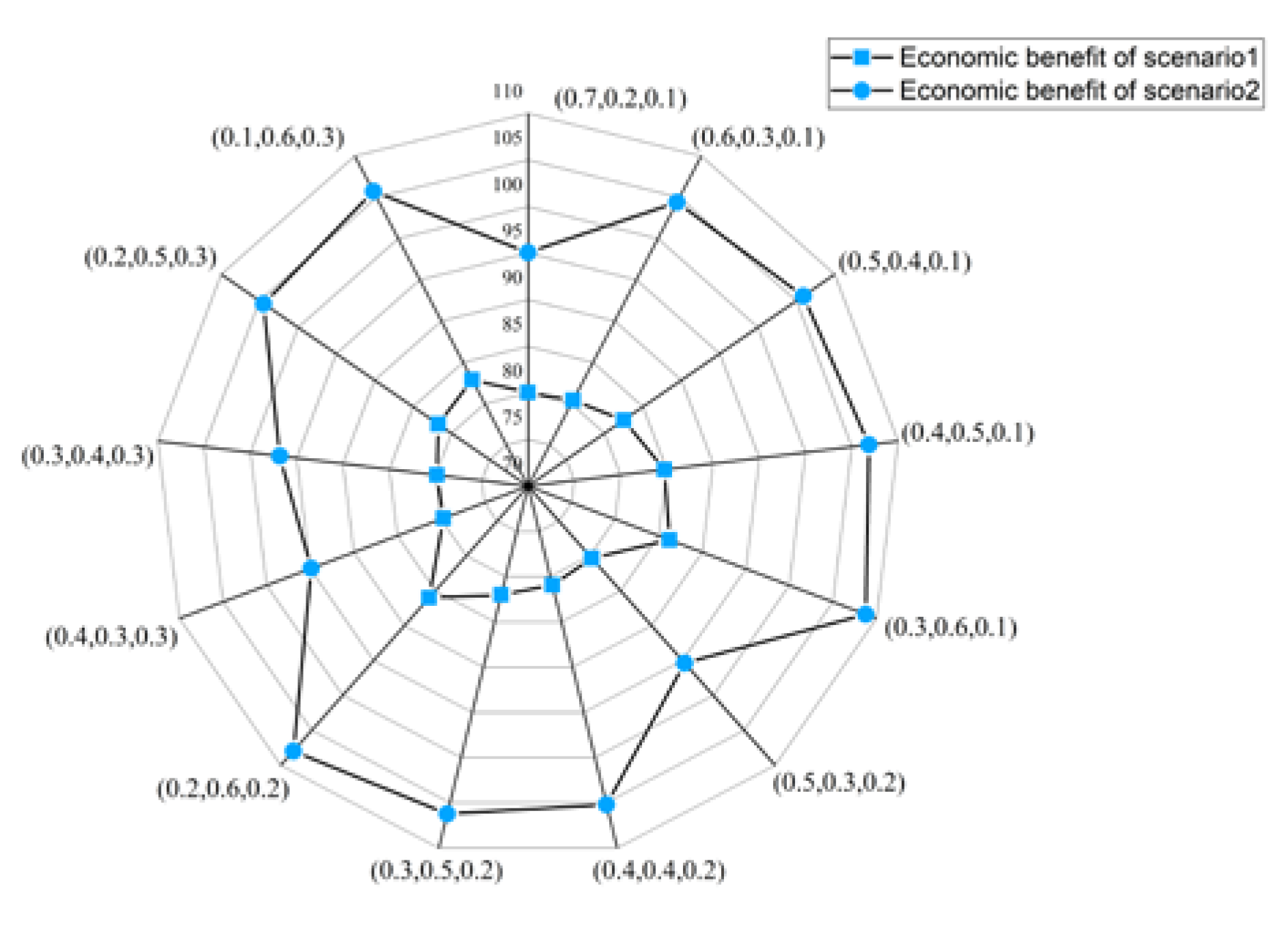 Ijerph 17 09289 g005