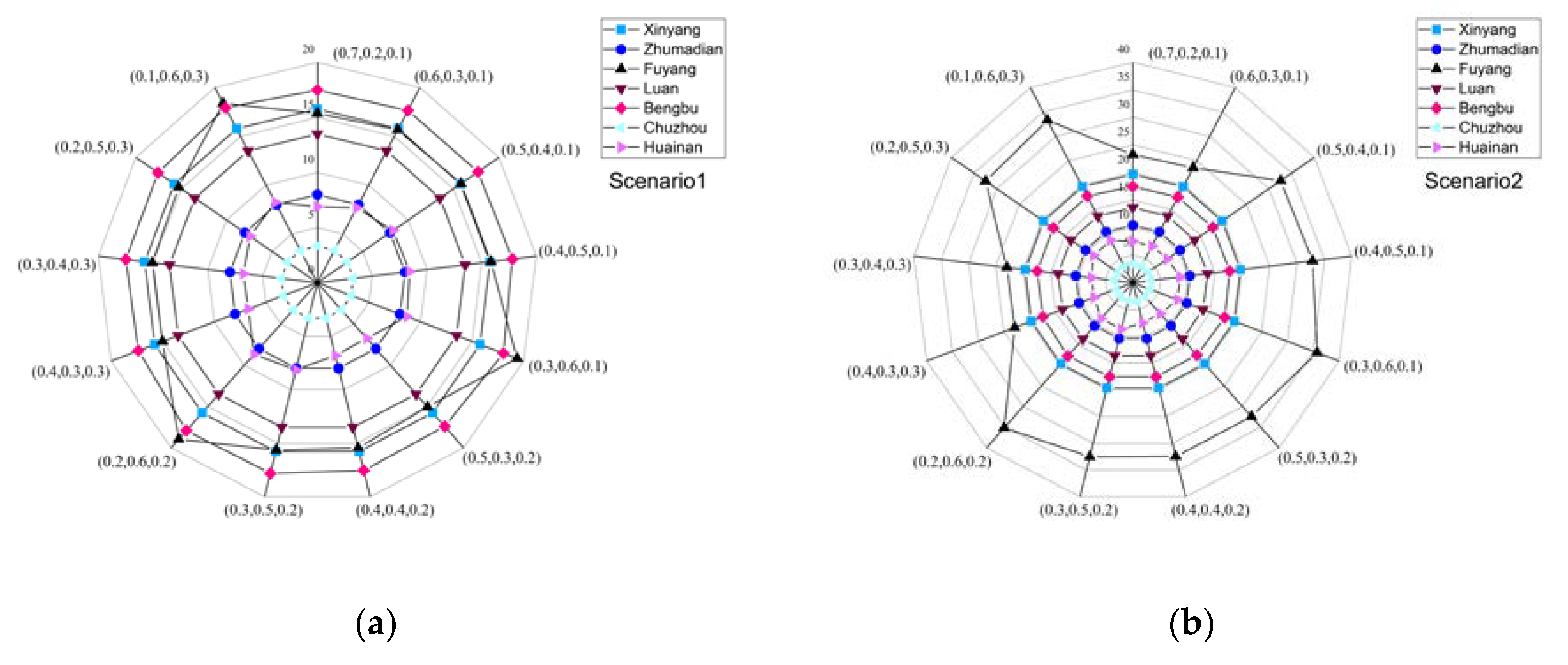 Ijerph 17 09289 g006