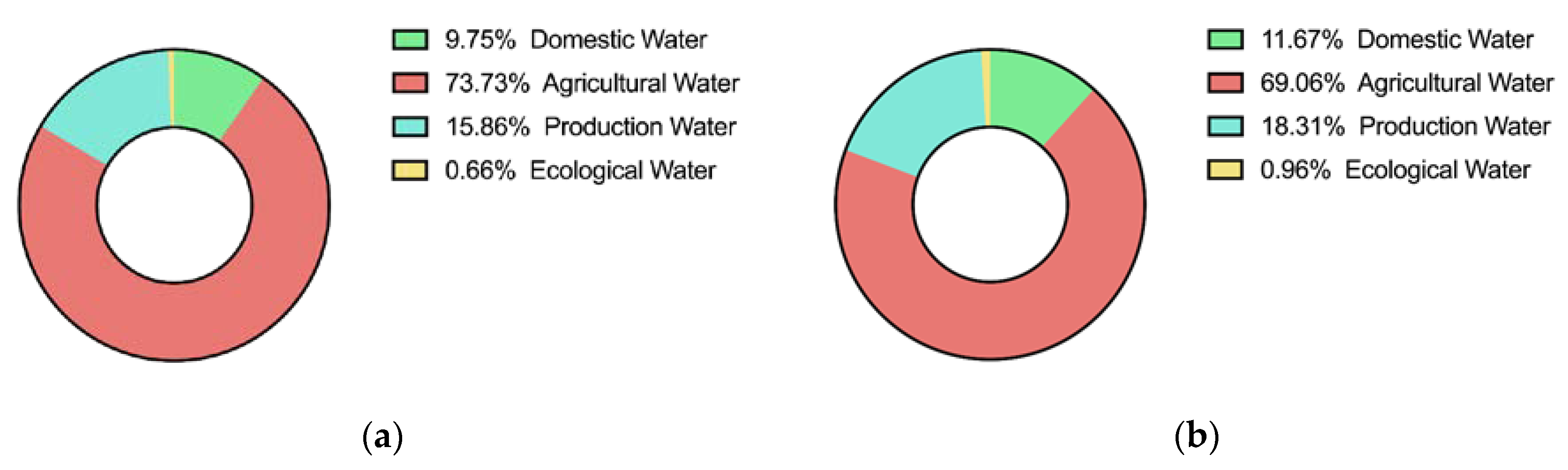 Ijerph 17 09289 g008