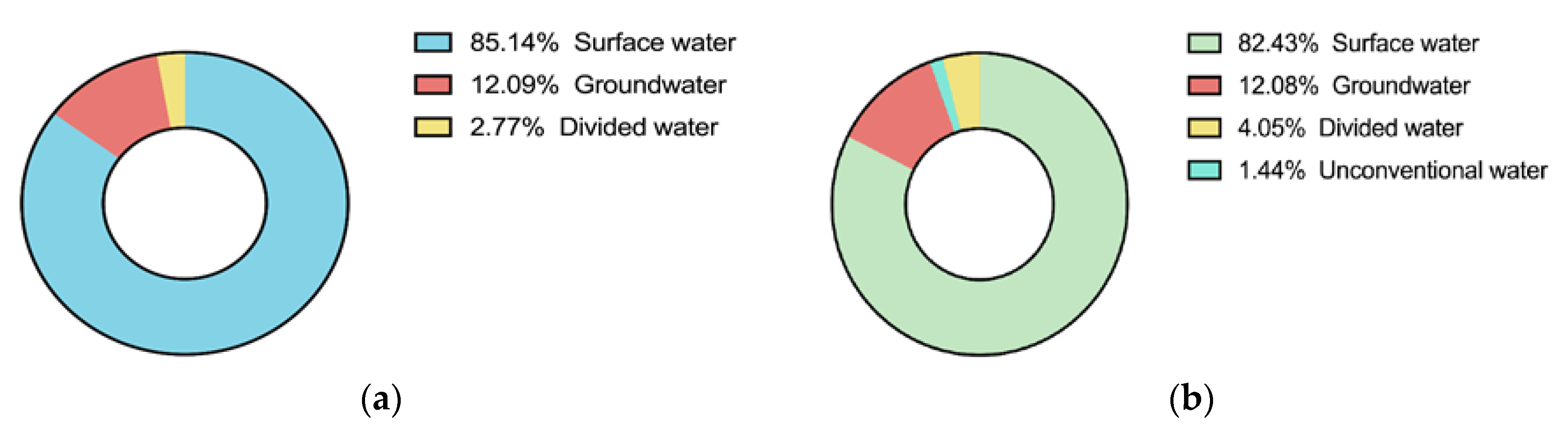 Ijerph 17 09289 g009