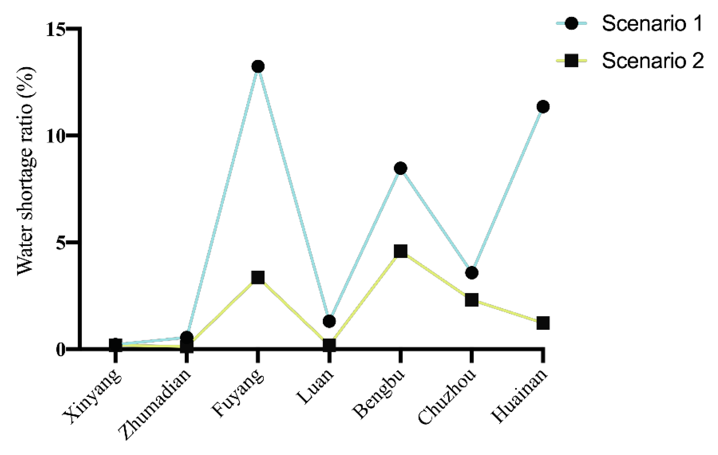 Ijerph 17 09289 g010