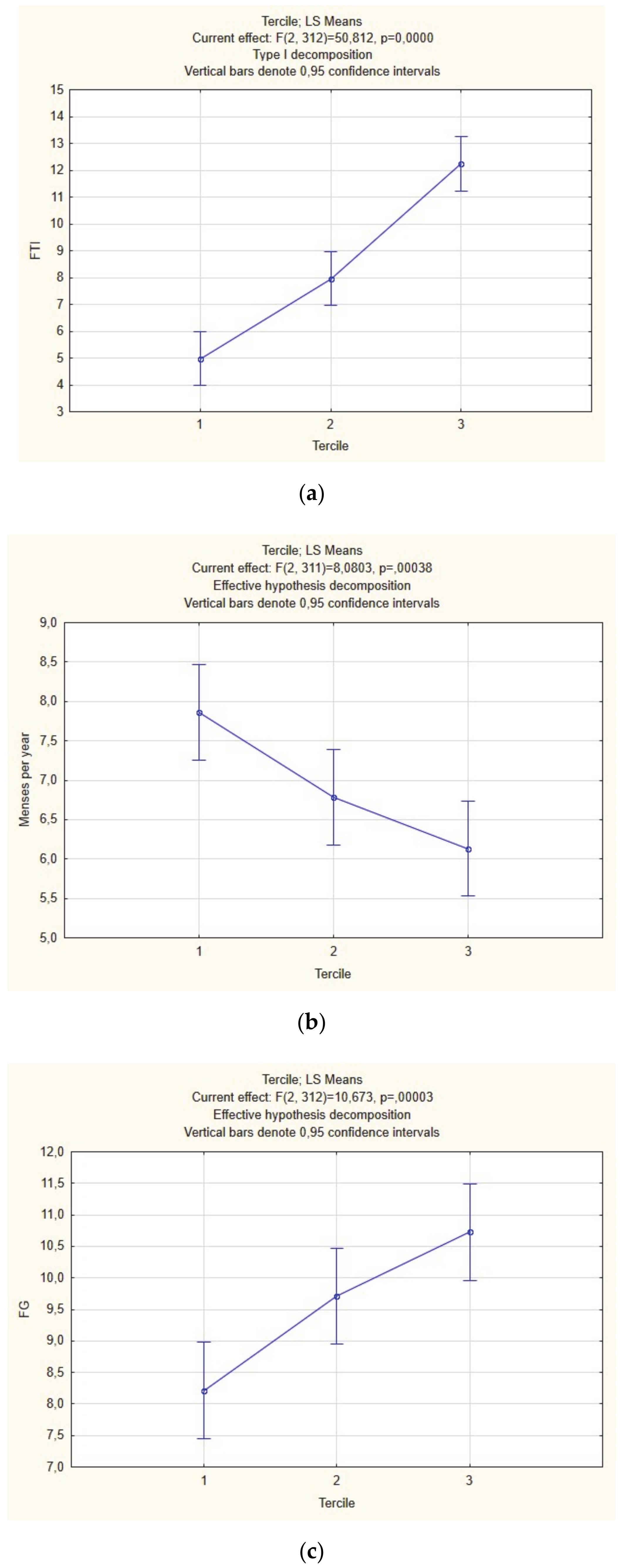 Ijerph 17 09291 g001a