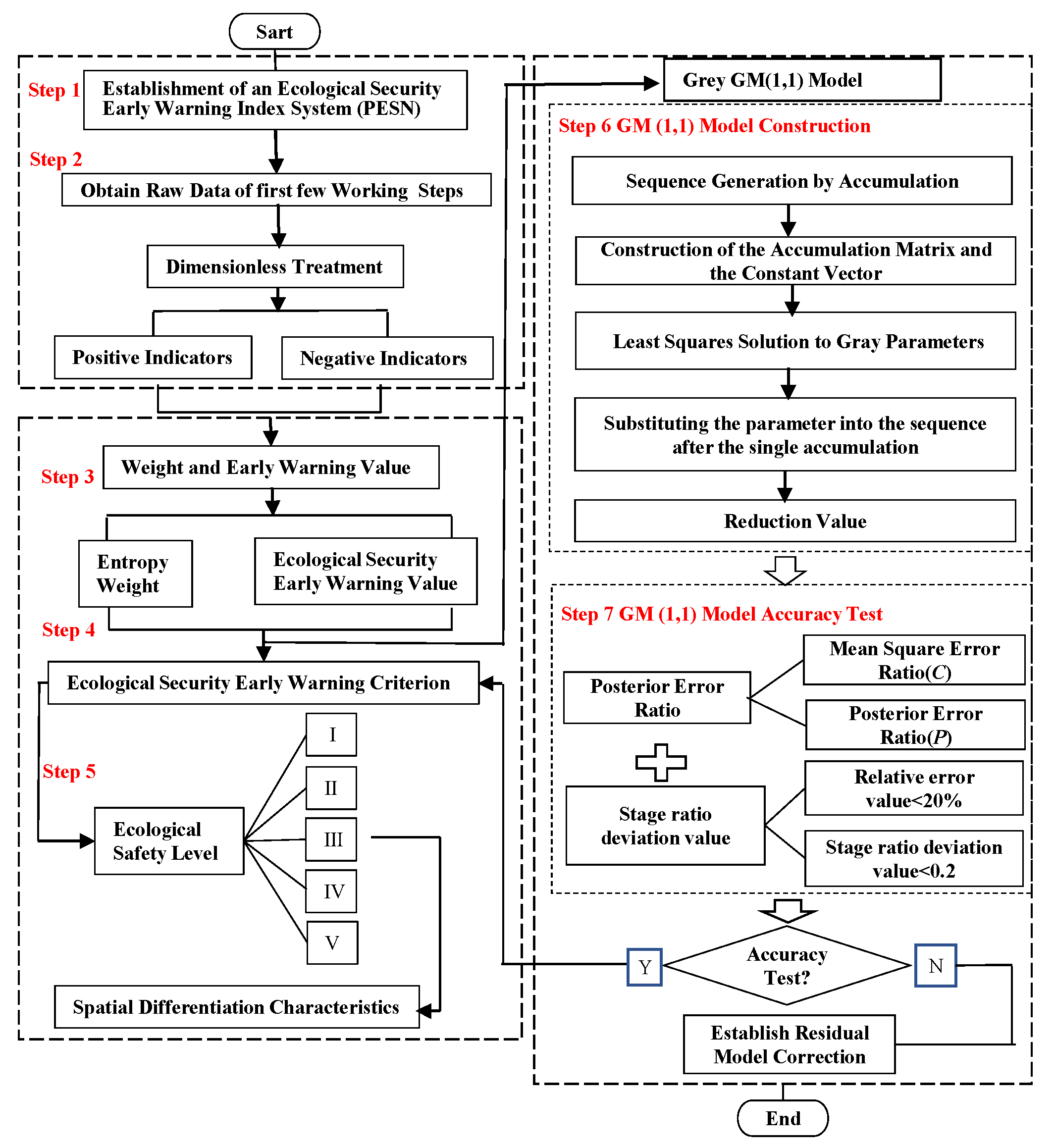 Ijerph 17 09292 g002