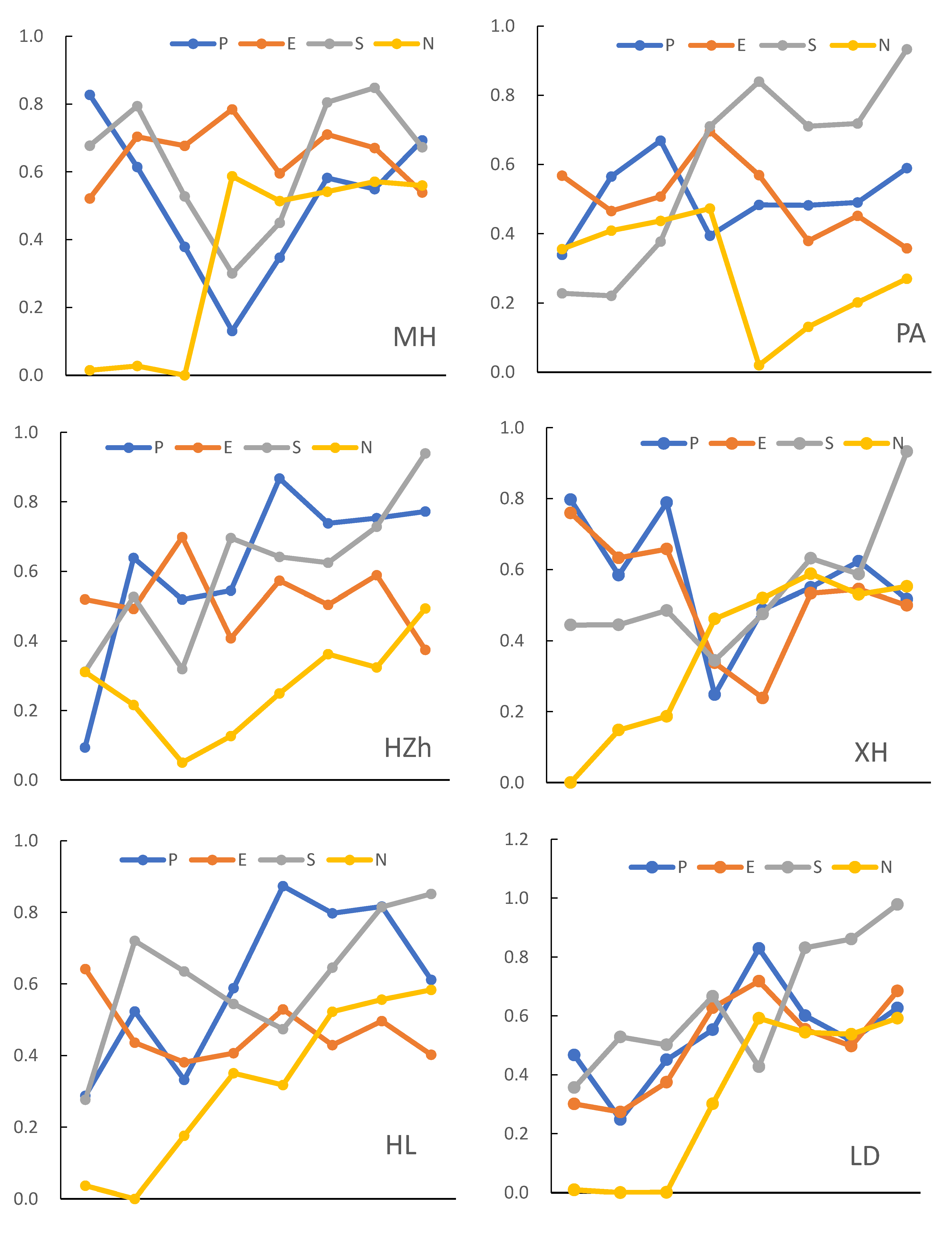 Ijerph 17 09292 g003a