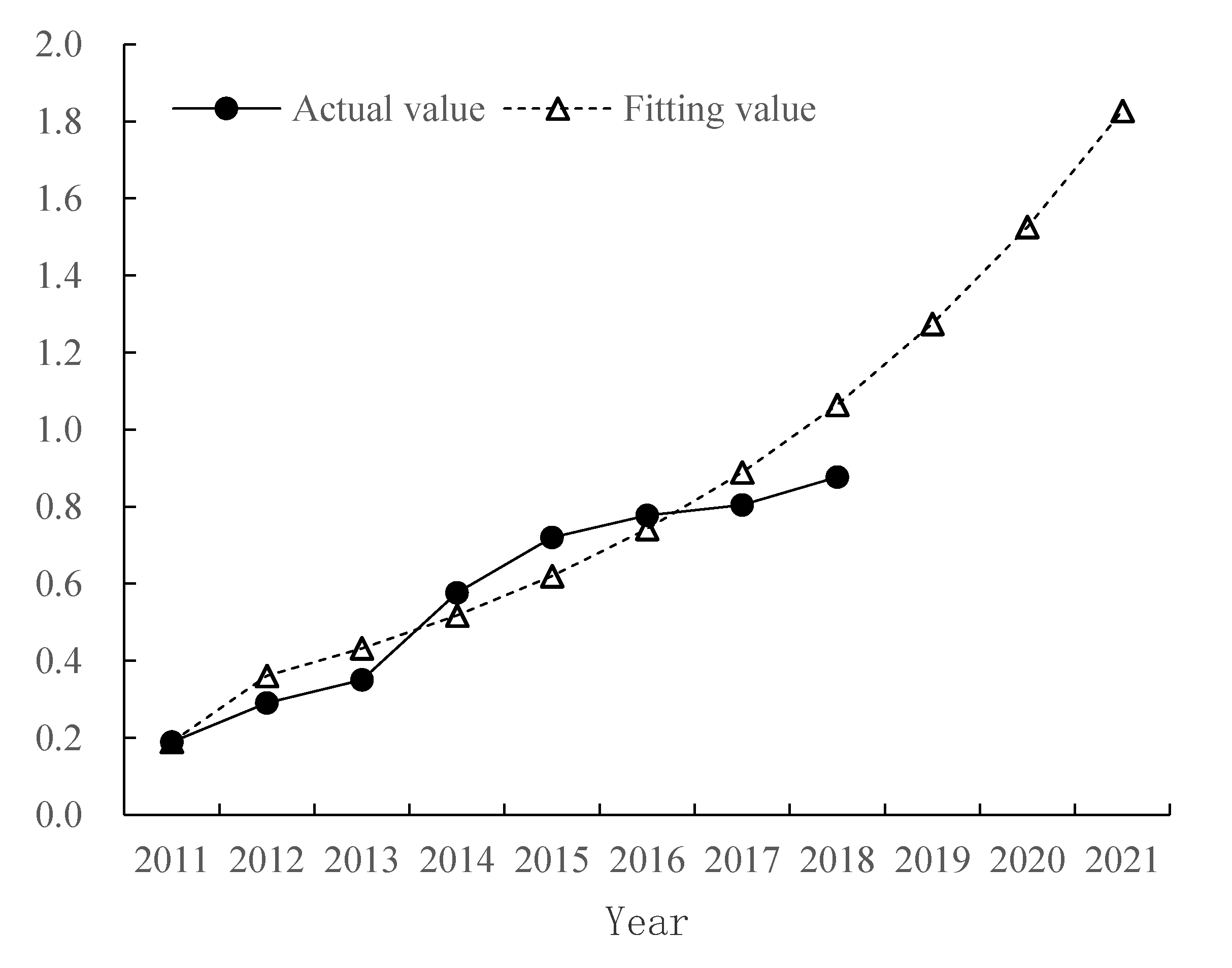 Ijerph 17 09292 g004