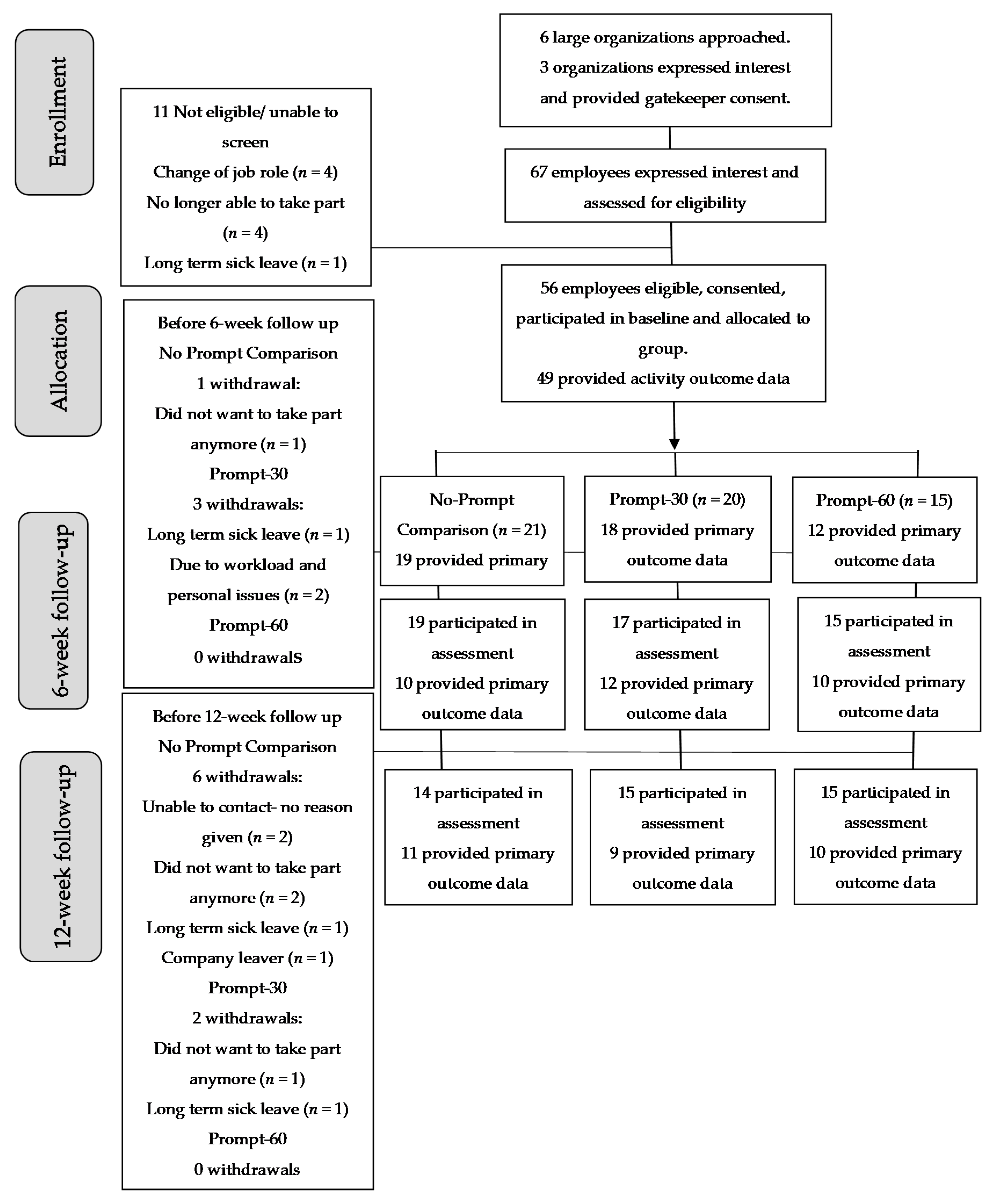 Ijerph 17 09300 g001 Ijerph 17 09300 g001