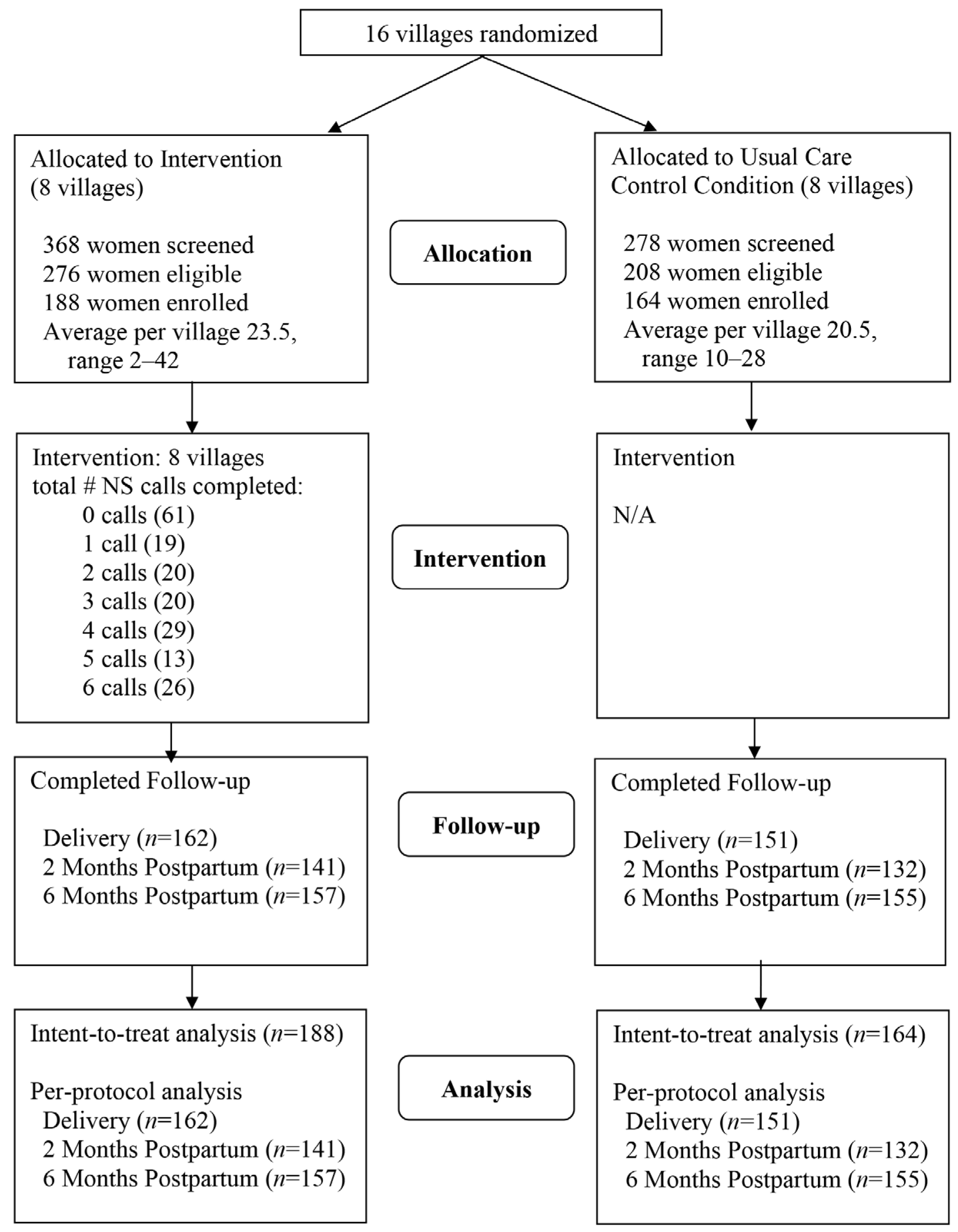 Ijerph 17 09302 g001 Ijerph 17 09302 g001