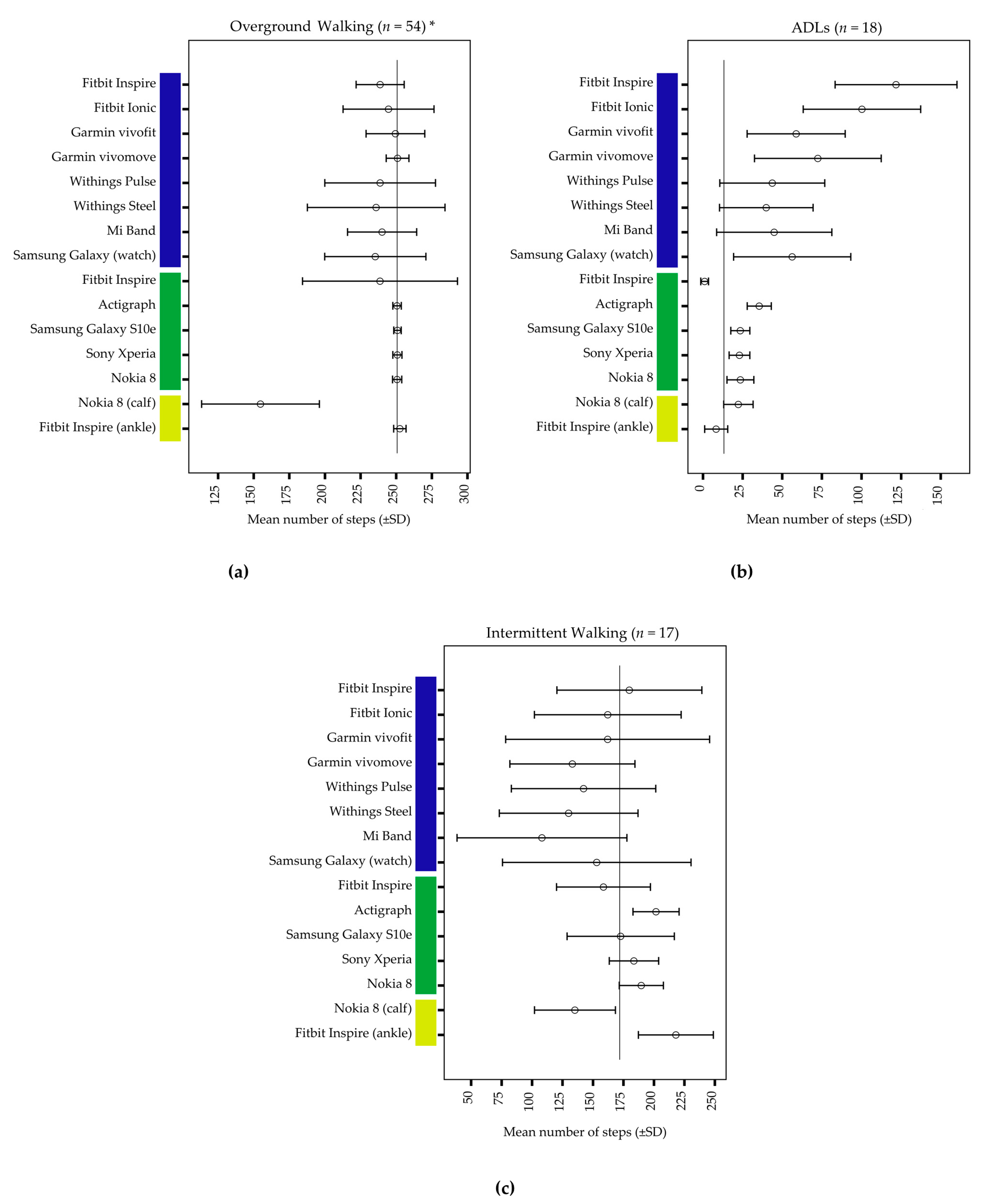 Ijerph 17 09314 g003