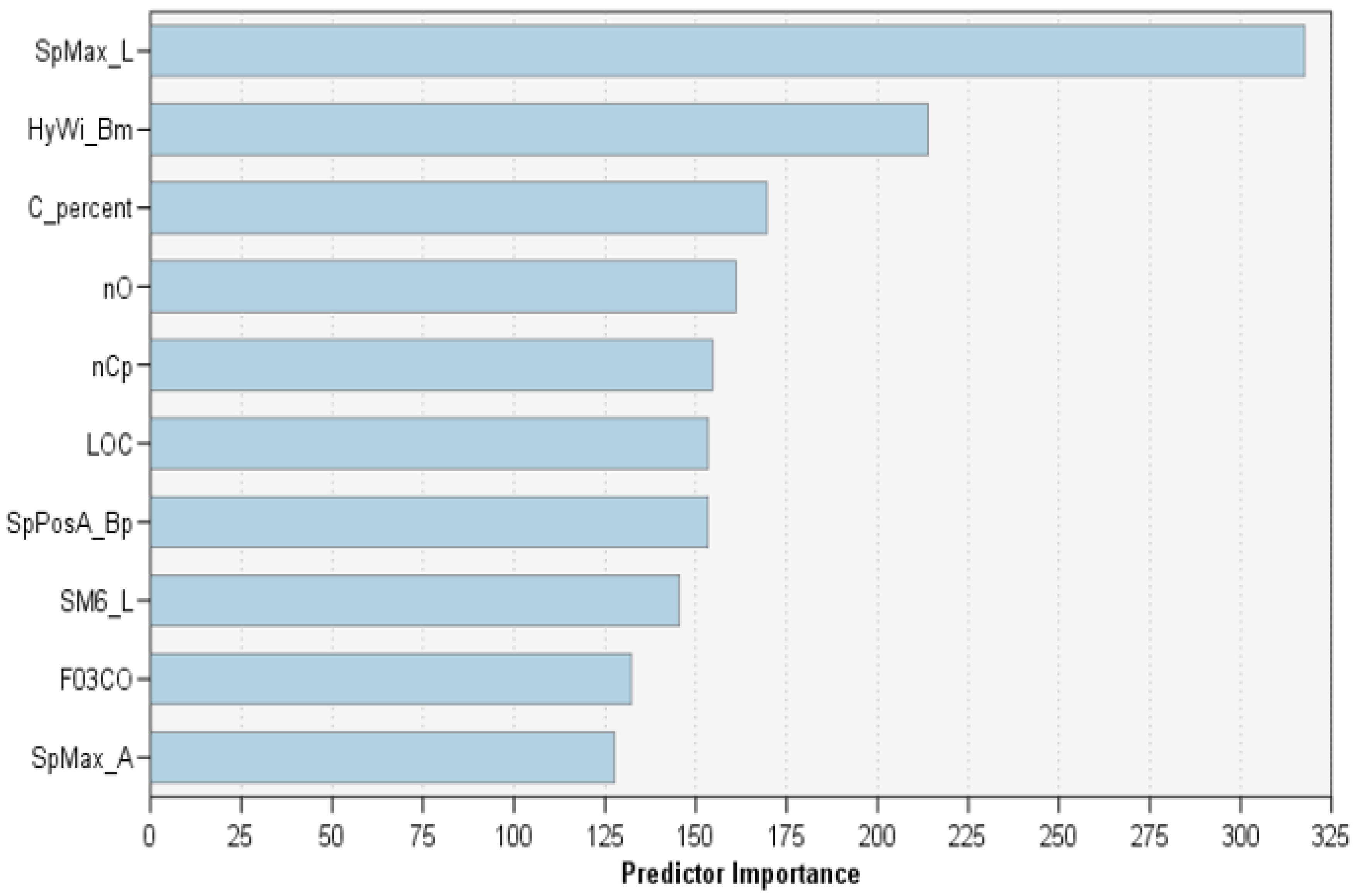 Ijerph 17 09322 g003